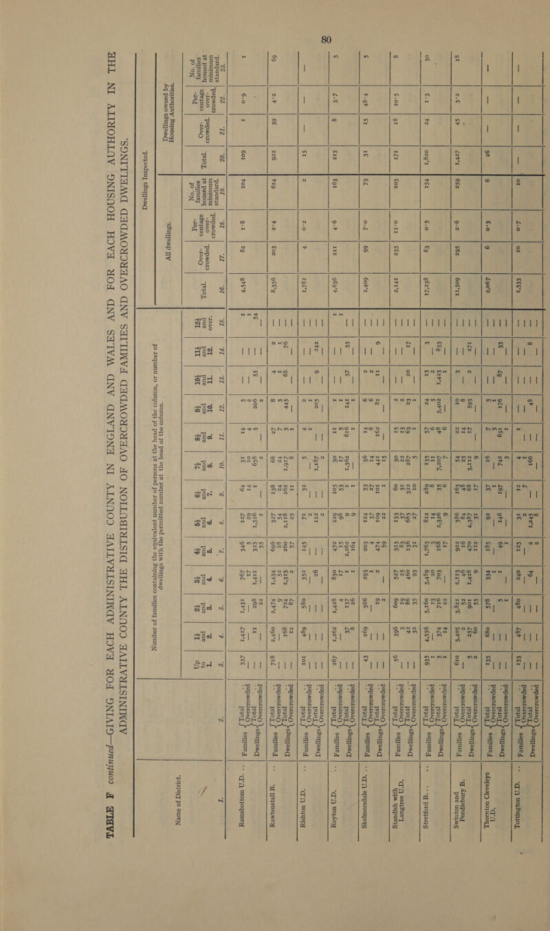 80            SLE pue 401         [eq0, ssuTaaq      ‘6 pue £8 ‘8 pue #4,  “ pue #9 ‘9 pue #g   #8   4 [eq0], ssuljaaMq Se ep sf SNrored : Te1OL Seas a ejoz f Soe : Te10], ssulomMc yejoy sf SHEA pase [e101 ssuljaaq Toy f Sed Ta ah ces “&lt;&gt; Tepoey. Seu ee Sea : jejor f SoHPed [e}0 aes : Teor f SMMC TRIO jos : iors Head ace ; Tot eee *g ‘g T pue pue 0} 48 iL dn,    ces  AHL