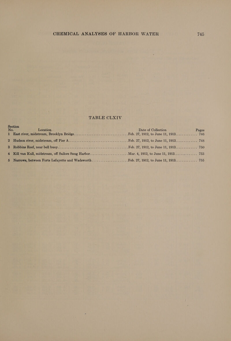 TABLE CLXIV 1 2 3 4 5 ; Location Date of Collection Pages East river, midstream, Brooklyn Bridge.....................000e eee eeee Feb. 27,1912; to June 17719183. 22.0. Senn. s 746 Hudsonriveramicdstream, off Pier A... .c 0... Selec ccc tee e neces Feb; 27, 1912; to June 11, 19135. 00.5.4. ven. 748 POIMBIECORE TNCAT DCI DUOY. 63... 405 ca kee cece ce secucesncssccucetus Fev. 27, 1912, tone’) 290s. we eee ae 750 Kill van Kull, midstream, off Sailors Snug Harbor....................... Mar: 471912. to Jane’ ti, 1913s... 753 Narrows, between Forts Lafayette and Wadsworth..................... Feb. 27, 1912, to June 11, 1913............. 755