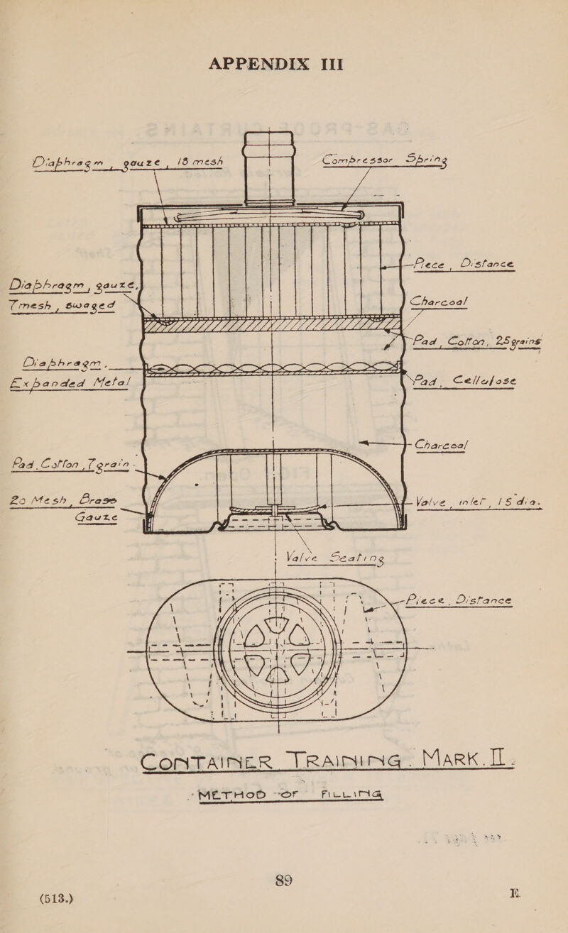       Diabhrag m4 8 Diaphragm , gauze, ~mesh swaged Fad Colfan, 25 grains Dre le hraegm, Se P EP LE, > IS a AE E> a>} £x banded Metal “4d, Cellafose ; Charcoal Pad. Coffon (erate : 2o Mesh Brass Zz Valve inlet VES Pee aute ae og rar aa Prece, Distance Container TRaAining. Mark I. METHOD “or FiLLim  (5138.) K.