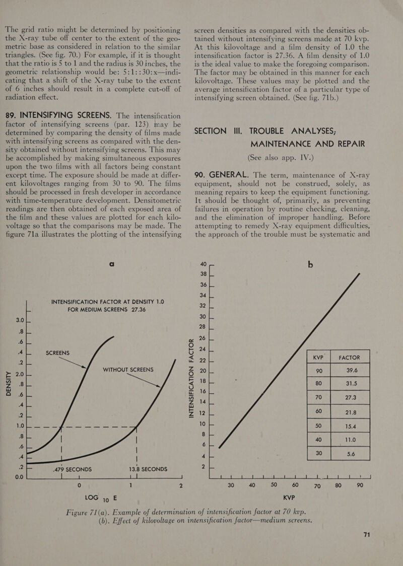 The grid ratio might be determined by positioning the X-ray tube off center to the extent of the geo- metric base as considered in relation to the similar triangles. (See fig. 70.) For example, if it is thought that the ratio is 5 to 1 and the radius is 30 inches, the geometric relationship would be: 5:1::30:x—indi- cating that a shift of the X-ray tube to the extent of 6 inches should result in a complete cut-off of radiation effect. 89. INTENSIFYING SCREENS. The intensification factor of intensifying screens (par. 123) may be determined by comparing the density of films made with intensifying screens as compared with the den- sity obtained without intensifying screens. This may be accomplished by making simultaneous exposures upon the two films with all factors being constant except time. The exposure should be made at differ- ent kilovoltages ranging from 30 to 90. The films should be processed in fresh developer in accordance with time-temperature development. Densitometric readings are then obtained of each exposed area of the film and these values are plotted for each kilo- voltage so that the comparisons may be made. The figure 7la illustrates the plotting of the intensifying INTENSIFICATION FACTOR AT DENSITY 1.0 FOR MEDIUM SCREENS 27.36       3.0 8 6 4 SCREENS 2 WITHOUT SCREENS > 2.0 a o 8 lw range A 2 pre ey J 80h a eS 8 6 A 2 479 SECONDS 0.0 0 1 2 LOGiig E INTENSIFICATION FACTOR screen densities as compared with the densities ob- tained without intensifying screens made at 70 kyp. At this kilovoltage and a film density of 1.0 the intensification factor is 27.36. A film density of 1.0 is the ideal value to make the foregoing comparison. The factor may be obtained in this manner for each kilovoltage. These values may be plotted and the average intensification factor of a particular type of intensifying screen obtained. (See fig. 71b.) SECTION Ill. TROUBLE ANALYSES; MAINTENANCE AND REPAIR (See also app. IV.) 90. GENERAL. The term, maintenance of X-ray equipment, should not be construed, solely, as meaning repairs to keep the equipment functioning. It should be thought of, primarily, as preventing failures In operation by routme checking, cleaning, and the elimination of improper handling. Before attempting to remedy X-ray equipment difficulties, the approach of the trouble must be systematic and    30 40 60 KVP