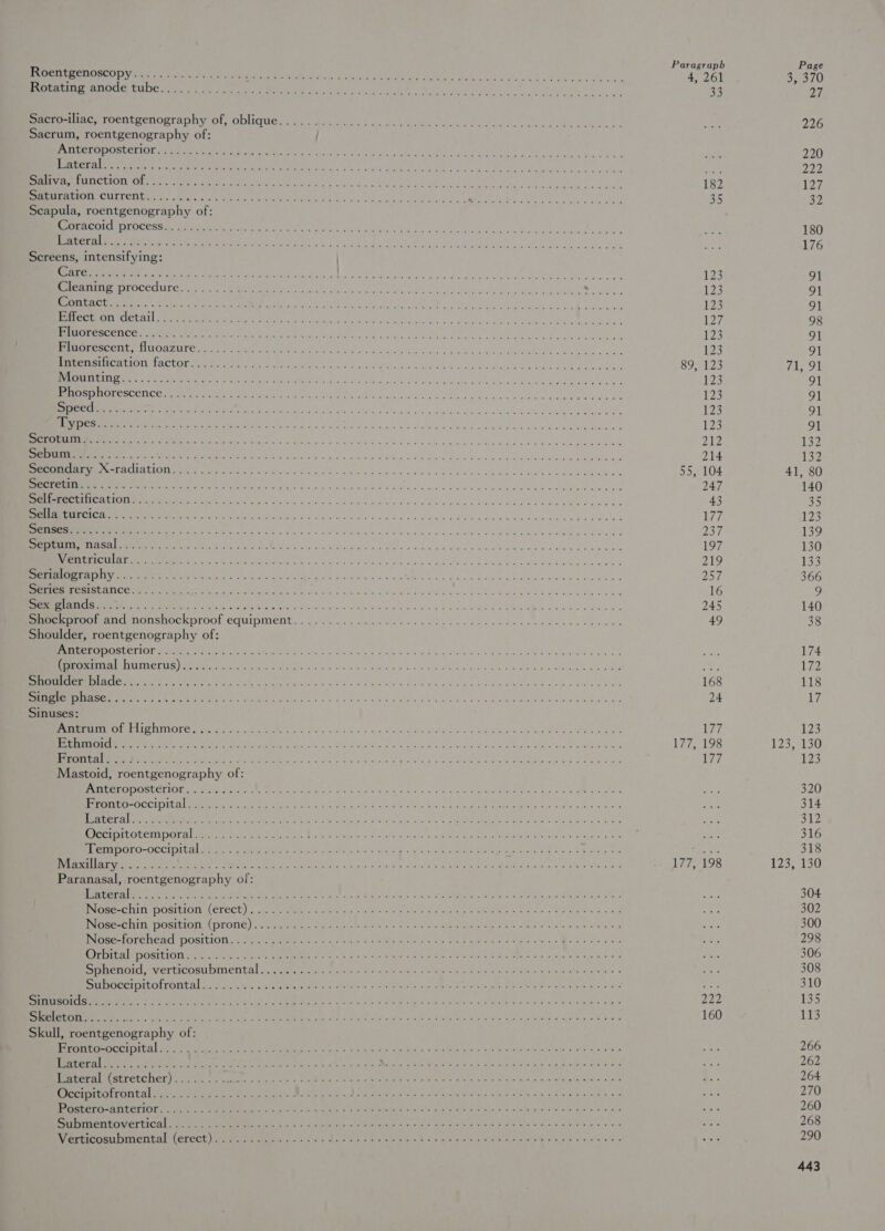 Sacro-iliac, roentgenography of, oblique Sacrum, roentgenography of: Anteroposterior Scapula, roentgenography of: Coracoid process Screens, intensifying: Shoulder, roentgenography of: Sinuses: Mastoid, roentgenography of: Paranasal, roentgenography of: Skull, roentgenography of: Lin Ri 4, 261 33 Die 198 177 198 222 160 Page 3, 370 27 226 220 yp) 127 32 180 176 123 els NEXV 123 320 314 312 316 318 123, 130 304 302 300 298 306 308 310 135 113 266 262 264 270 260 268 290