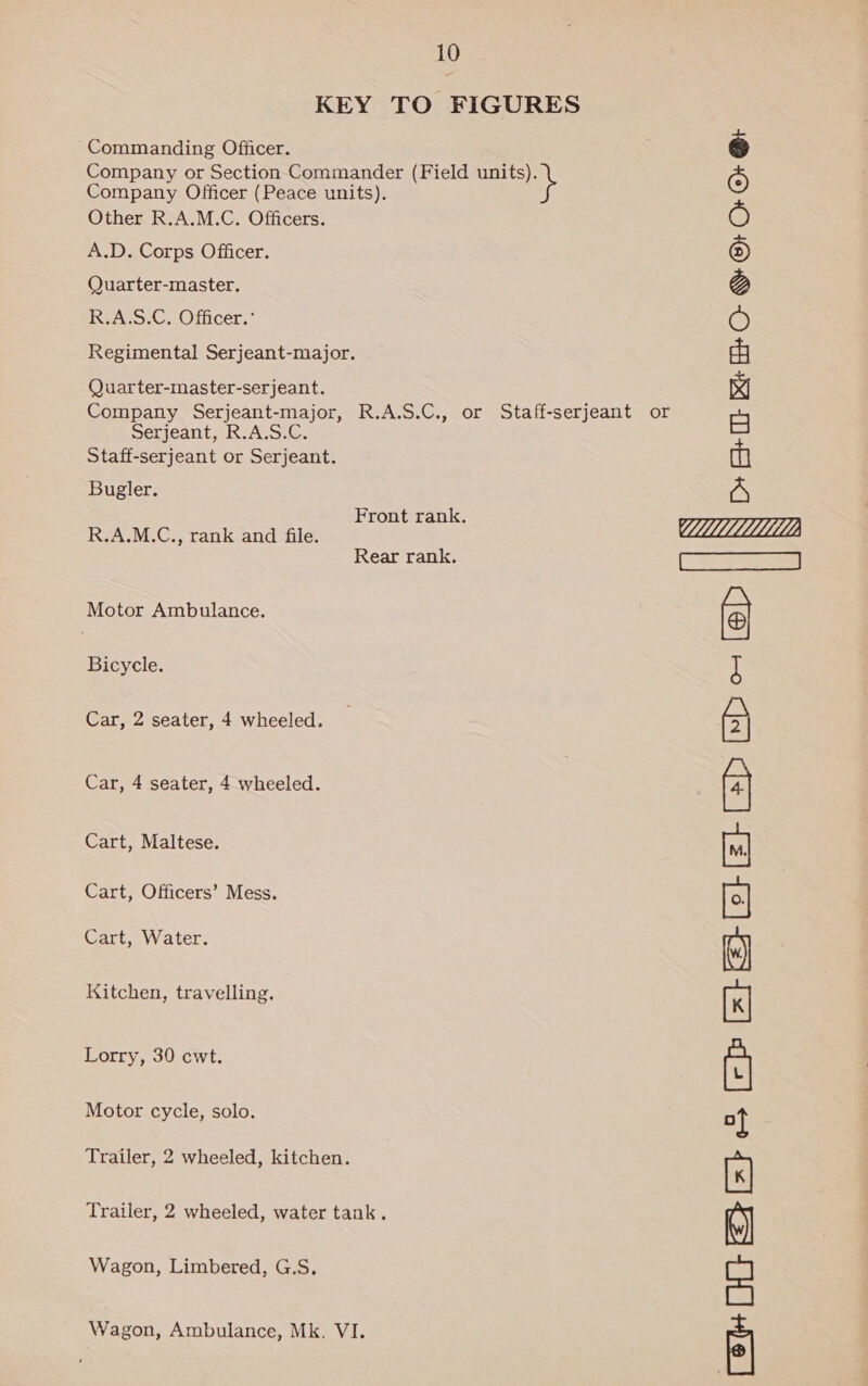 KEY TO FIGURES Commanding Officer. Company or Section Commander (Field pee Company Officer (Peace units). Other R.A.M.C. Officers. A.D. Corps Officer. Quarter-master. R.A.S.C. Officer.° Regimental Serjeant-major. Quarter-master-serjeant. Company Serjeant-major, R.A.S.C., or Staff-serjeant or Serjeant, R.A.S.C. Staff-serjeant or Serjeant. Bugler. Front rank. R.A.M.C., rank and file. Rear rank. Motor Ambulance. Bicycle. Car, 2 seater, 4 wheeled. Car, 4 seater, 4 wheeled. Cart, Maltese. Cart, Officers’ Mess. Cart, Water. Kitchen, travelling. Lorry, 30 cwt. Motor cycle, solo. Trailer, 2 wheeled, kitchen. Trailer, 2 wheeled, water tank. Wagon, Limbered, G.S, Wagon, Ambulance, Mk. VI. D+ E+ OO Bt EB O- © © OF Or SG CLLLLLLLLLLLLL CrOGC EE 3 &gt; ESEEED &gt;|