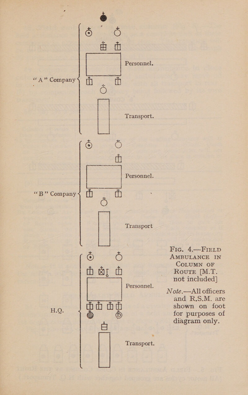 a &lt;A” Company in | “B”? Company fo H.Q. Gy EF @+ oat Er O} sy Transport Er © ESrTR fe. ey Et O Personnel. &lt; Eh E+ E+ Oo Fic. 4,——FiELD AMBULANCE IN COLUMN OF Route [M.T. not included] Note.—AIU officers and R.S.M. are shown on foot for purposes of diagram only.