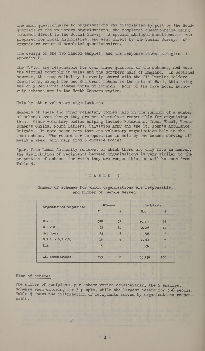 The main questionnaire to organisations was distributed by post by the Head- quarters of the voluntary organisations, the completed questionnaire being returned direct to the Social Survey. &lt;A special abridged questionnaire was prepared for Local Authorities, and sent direct by the Social Survey. 453 organisers returned completed questionnaires. The design of the two random samples, and the response rates, are given in Appendix B. The W.V.S. are responsible for over three quarters of the schemes, and have the virtual monopoly in Wales and the Northern half of England. Im Scotland however, the responsibility is evenly shared with the Old Peoples Welfare Committees, except for one Red Cross scheme in the Isle of Bute, this being the only Red Cross scheme north of Norwich. Four of the five Local Autho- rity schemes are in the North Western region. Help by other voluntary organisations Members of these and other voluntary bodies help in the running of a number of schemes even though they are not themselves responsible for organising them. Other voluntary bodies helping include Rotarians, Inner Wheel, Tows- women's Guilds, Round Tablers, Salvation Army and the St. John's Ambulance Brigade. In some cases more than one voluntary organisation help in the Same scheme. The record for co-operation is held by one scheme serving 113 meals a week, with help from 5 outside bodies. Apart from Local Authority schemes, of which there are only five in number, the distribution of recipients between organisations is very similar to the proportion of schemes for which they are responsible, as will be seen from Table 3. TA’ BG Bl 25 Number of schemes for which organisations are responsible, and number of people served Organisations responsible mphenes Recipients W.V.S. O.P.W.C. Red Cross W.V.S. + O.P.W.C. L.A.  Size of schemes : The number of recipients per scheme varies considerably, the 2 smallest schemes each catering for 3 people, while the largest caters for 336 people. Table 4 shows the distribution of recipients served by organisations respon- sible. |