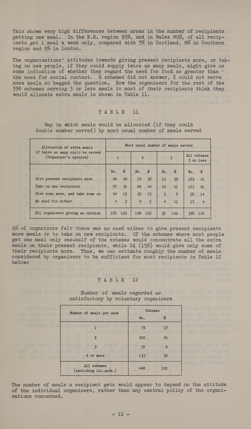This shows very high differences between areas in the number of recipients getting one meal. In the N.E. region 92%, and in Wales 80%, of all recip- ients get 1 meal a week only, compared with 7% in Scotland, 8% in Southern region and 9% in London. The organisations! attitudes towards giving present recipients more, or tak- ing on new people, if they could supply twice as many meals, might give us some indication of whether they regard the need for food as greater than + the need for social contact. 8 schemes did not answer, 2 could not serve more meals so begged the question. How the organisers for the rest of the 398 schemes serving 3 or less meals to most of their recipients think they would allocate extra meals is shown in Table ll. ee 1B vel Way in which meals would be allocated (if they could double number served) by most usual number of meals served Most usual number of meals served Give present recipients more  Take on new recipients Give some more, and take some on No need for either 4 2 9 5 4 11 17 4 All organisers giving an opinion 165 100 198 100 35° +100 398 100 4% of organisers felt there was no need either to give present recipients more meals or to take on new recipients. Of the schemes where most people get one meal only one-half of the schemes would concentrate all the extra meals on their present recipients, while 24 (15%) would give only some of their recipients more. Thus, we can estimate roughly the number of meals considered by organisers to be sufficient for most recipients in Table 12 below:  eee ebb 12 Number of meals regarded as satisfactory by voluntary organisers Number of meals per week Schemes No. 4 1       2     3  4 or more All schemes (excluding loc.auth. ) The number of meals a recipient gets would appear to depend on the attitude of the individual organisers, rather than any central policy of the organi- sations concerned.  2 ji =