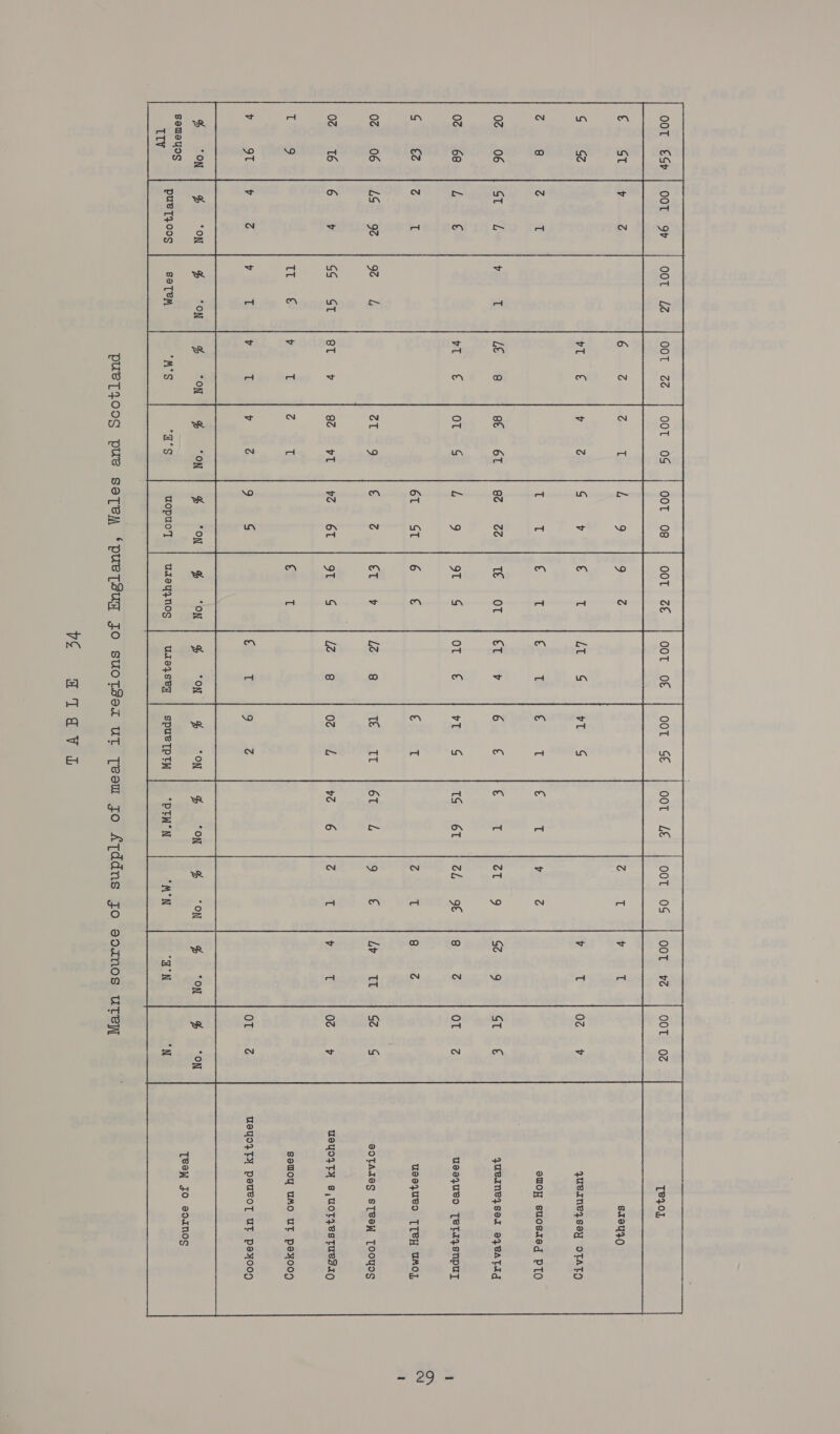     OOT 9   pueTzoos  v¢ aTav o  TRFOL 810440 queineysey OTATO euoH suostIeg PTO qyueineysel oyeaTtig useyueo TeTzysnpuy ueequeo TTC UMO], eoTAIeg sTeay TOOYoS usyoyTy 8, UOTPESTULTIO semoy UMO UT pexo0g wsyo}TY PeUeOT UT peyxoog Teey Jo eounog &amp; Sg &gt;