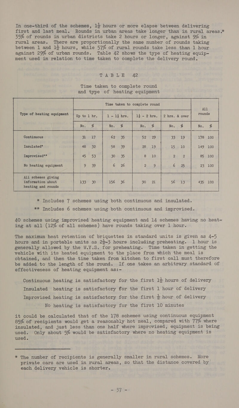 In one-third of the schemes, 14 hours or more elapse between delivering first and last meal. Rounds in urban areas take longer than in rural areas.* 35% of rounds in urban districts take 2 hours or longer, against 9% in rural areas. There are proportionally the same number of rounds taking between 1 and 14 hours, while 57% of rural rounds take less than 1 hour against 29% of urban rounds. Table 42 shows the type of heating equip- ment used in relation to time taken to complete the delivery round, VAST S LW, Sale Time taken to complete round and type of heating equipment Time taken to complete round Up to 1 hr.      All rounds  Type of heating equipment         14 - 2 hrs.  2 hrs. &amp; over   Continuous Insulated* Inprovised** No heating equipment   All schemes giving information about heating and rounds |  435 100 * Includes 7 schemes using both continuous and insulated. ** Includes 6 schemes using both continuous and improvised. 40 schemes using improvised heating equipment and 14 schemes having no heat- ing at all (12% of all schemes) have rounds taking over 1 hour. The maximum heat retention of briquettes in standard units is given as 4-5 hours and in portable units as 24-3 hours including preheating. 1 hour is generally allowed by the W.V.S. for preheating. Time taken in getting the vehicle with its heated equipment to the place from which the meal is obtained, and then the time taken from kitchen to first call must therefore be added to the length of the round. If one takes an arbitrary standard of effectiveness of heating equipment as:- Continuous heating is satisfactory for the first 14 hours of delivery Insulated heating is satisfactory for the first 1 hour of delivery Improvised heating is satisfactory for the first + hour of delivery No heating is satisfactory for the first 10 minutes ~ it could be calculated that of the 178 schemes using continuous equipment 85% of recipients would get a reasonably hot meal, compared with 11% where insulated, and just less than one half where improvised, equipment is being used. Only about 5% would be satisfactory where no heating equipment is used. * The number of recipients is generally smaller in rural schemes. More private cars are used in rural areas, so that the distance covered by each delivery vehicle is shorter.