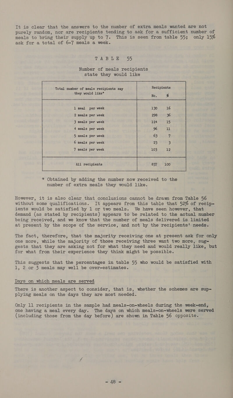 It is clear that the answers to the number of extra meals wanted are not purely random, nor are recipients tending to ask for a sufficient number of meals to bring their supply up to 7. This is seen from table 55; only 15% ask for a total of 6-7 meals a week. die ads tha) he melas Number of meals recipients state they would like Total number of meals recipients say | Recipients th d like* ey would like No. %                per week per week per week per week per week per week per week All recipients However, it is also clear that conclusions cannot be drawn from Table 56 without some qualifications. It appears from this table that 52% of recip- ients would be satisfied by 1 or two meals. We have seen however, that demand (as stated by recipients) appears to be related to the actual number being received, and we know that the number of meals delivered is limited at present by the scope of the service, and not by the recipients' needs. The fact, therefore, that the majority receiving one at present ask for only one more, while the majority of those receiving three want two more, sug- gests that they are asking not for what they need and would really like, but for what from their experience they think might be possible. This suggests that the percentages in table 55 who would be satisfied with 1, 2 or 3 meals may well be over-estimates. Days _on which meals are served There is another aspect to consider, that is, whether the schemes are sup- plying meals on the days they are most needed. Only 11 recipients in the sample had meals-on-wheels during the week-end, one having a meal every day. The days on which meals-on-wheels were served (including those from the day before ) are show in Table 56 opposite. ie