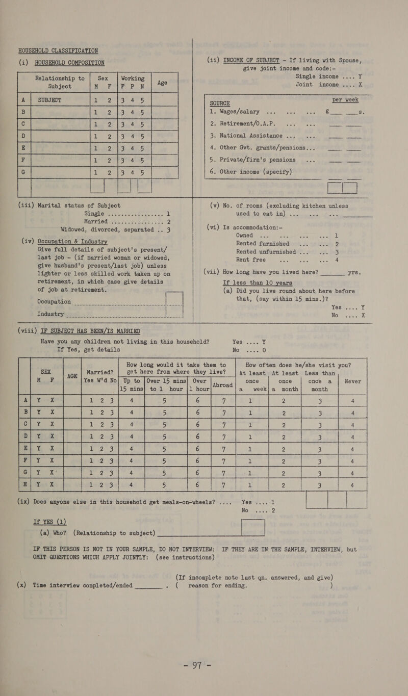 (i) HOUSEHOLD COMPOSITION Relationship to Sex Working Fen Subject M FIF PN . A SUBJECT Ww B= Ww li ae nin wo | pip wtw 1 Si Bia (iii) Marital status of Subject SAN MU OMte asl tecatot alain» «es i 1 (Wg ws Ye RG oer ee ca 2 Widowed, divorced, separated .. 3 (iv) Occupation &amp; Industry Give full details of subject's present/ last job - (if married woman or widowed, give husband's present/last job) unless lighter or less skilled work taken up on retirement, in which case give details of job at retirement. Occupation  Industry TE RR ee eae enn pean i (viii) IF SUBJECT HAS BEEN/IS MARRIED  | | | |  (ii) INCOME OF SUBJECT - If living with Spouse, give joint income and code:- Single income .... Y Joint income .... X per_week . Other Gvt. grants/pensions... ae 2s 3. National Assistance ... 4 5. Private/firm's pensions 6 . Other income (specify) (v) No. of rooms (excluding kitchen unless used to eat in) ... (vi) Is accommodation:- Owned é ut Rented furnished 2 Rented unfurnished ... 3) Rent free 4 (vii) How long have you lived here? yrs. If less than 10 years (a) Did you live round about here before that, (say within 15 mins.)? NCES aa g Nop arian X  If Yes, get details   Married? Yes W'd No = | Up to 4 : ide NENT NIT NIT NIT NTN WwW iw yw fw ]w fw 1] wi] w a[e{ololwl&gt;| | K K pies] ast ps] ps | es] ps | ps eae a Ww &gt; &gt;i hit =] rw] =] a : | | a = o ae)        once once Never a week] a month     x ad 2 Be H, Y fom Abel or2 del ioay | 5 @ iba | “a (ix) Does anyone else in this household get meals-on-wheels? .... Yes . No If YES (1) sala (a) Who? (Relationship to subject) i OMIT QUESTIONS WHICH APPLY JOINTLY: IF THEY ARE IN THE SAMPLE, INTERVIEW, but