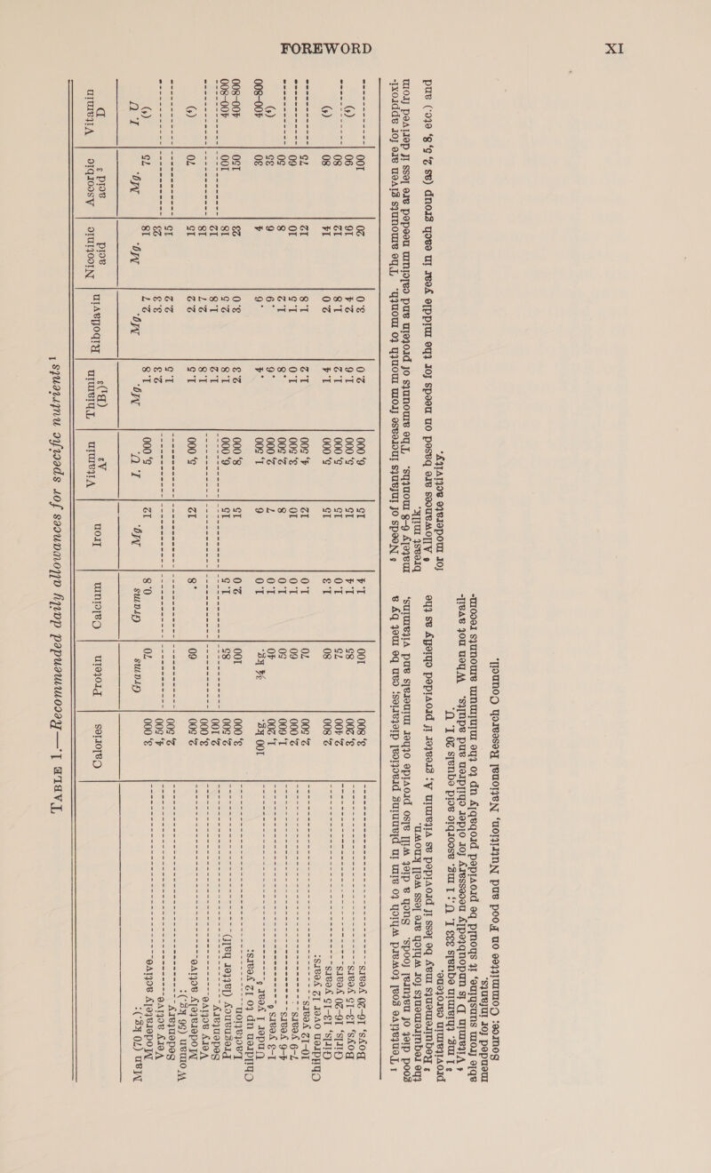 *THoOuUNOD Yorvssey [VUONCN ‘UOMIINN pus poo WO 90}41UIUIOD :eomnosg ‘S}UBJUI JO} popueul “110001 SJUNOWS VINUIIUIU oY} 0} dn A[qeqoid pepraoid 9q prnoys #1 ‘euTysUNs MOI aIqQB -[IBAB JOU UOYAA «= ‘S}[NPs pu UOIPTIYO Jepjo 10J Aresseoou ATpeyqnopuN ST q UIWIBIIA 5 ‘A ‘1 OZ S[enboe plow o1qi0ose “su T *°C “I See Sspenbo ULUIBIQ} “SUI T ¢  AJIAIIO’ 07BIOPOU 10} 9040180 UTUIB}IA0Id pue (039 ‘g ‘¢ ‘Z sv) dno1izs Yoo UI IEA O[PPIU OY} IO} Spee UO Posed eIv SOOUCMOTLY 9 04} Se APeIyo pepraodid fl 107B0Is ‘VY UIUIVIIA SB PeplAold JI ssey oq AvUI SJUSMMOIIMDeEY “yu 4se01q ‘UMOUY [[OA SSO] oIe YOIYM 10} SjWeMIIIMbe oy} UWIOI] PIALIOp JI Sse] 918 PepoeU MINIO[Vd pus u1E40Id Jo sJuNOUIV ONL +“syJUOM g-9 A[OIVUL ‘SUTUIVIJIA PUB S|BIOUIU J0q}O OprAoId OSB [IM JoIp B YONG ‘spoo} [eInyvuU Jo orp poos -IxO1dd® JOJ 918 UOAIZ SJUNOWIV OUT, “YJUOU 0} GJUOU WIOI oSvVoIOU! SJUBJUI JO SPOON ¢ B Aq JOU 0d UO ‘solIBJOIP [voTJOvVId SUIUUeTC Ul WIG 0} YOIUM PIVMO} [BOS OAT}CIUAT, 7 adele Ce = OOT 0Z 0° 0% 000 ‘9 cT FT OOT OUSRGcwas alors eran ete he ae sIVak QZ-9T ‘SAOG (5) 06 9 ¥G 9'T 000 ‘¢ ST rT G8 Oe. (ae we wee a oe Bae e sIBod GT-ET “SAO Tele 08 (al 8°T oT 000 “¢ GT 0'T GL Cis Ca an Gk Sa SRS Foes eke esata cogs ee seed 0Z-9T “STILD (5) 08 v1 0% b'T 000 ‘¢ oT ey 08 OUSS Cree eA Nig Fane Geen a ge ae sie@eA GT-8T ‘S[IHD :SIBeA ZI IBAO UOIPHYO eocen------- oa ZI 8'1 ZT 008 ‘F a 0'T 02 OCC ee 4h ae ee a ee ee eS sivok ZI-O1 fon ieee 09 Or CT OT 00¢ ‘g OL 0'T 09 000 % SEDER ROE A? ac me Ms et eee See ey ae 0g 8 Ct 8° 00¢ ‘Z 8 OT 0g O00r). Wee ae ee A or eae ee SIBeA 9-F (5) ce 9 6° 9° 000 ‘% L 0'T OF COcmiiiamey te ae an tole ek ee He 9 SIBAA E-T 008-00F 08 ¥ 9° v° 00¢ ‘T 9 0'T 3H ¥% ‘OROOMiemel ¢ 4h eh ee ee eS ee ¢ Tad T JOpuy :SI89A ZI 0} dn ueIppIgD 008-00% OST &amp;Z 0's Sz 000 ‘8 cI 0% 00T OOUnC: Waal ARO te Se aaa U01}8}08'T 008-007 OOT SI ¢% 8'T 000 ‘9 CT ¢'T G8 WOeCc mer eat co ee Be (J[By 10}48]) Aouvuselg ed ee ZI Cri ZT eas cal Sea ee Ti ls RES a AEE SS OOS Mae PA. Te Nos A wen ee, oo See | SI LZ Oe en tn eared colign eee eal paneer cg rr moe aa OOO; Ccmane I Fie pe be VAR ec ie @AT}0B AIOA (5) OL ST Cae ¢'T 000 ‘g or 8° 09 COURSE os oe) SA chee 9A1}08 AJO}BIOPO J] :(‘3¥Y 9G) UBUIO AA Sas alee cI Gc ¢'T res. ls say. | See ee ee ee A ea 8 ee a ke aOR eS o-----------|------2----- £% e°¢ Coe eee ds eae eh ae ee WOCM werrigieN eg Gate or ee ee 8ATIOB AIOA (+) GL SI LS 8'T 000 ‘¢ or 80 02 ORE) Meet eae Oh ada Di ea on, GATJOB ATO} VIOPO WT AT ON ON 6 OWN po ae &amp; “bW SULDLD sUDLD :(-33 OL) UBIAL da g poe poe e() sV mTUTeat A, oiqioosy | oTUT0oIN UlIACHOqIy ume, | urmeytA uol] oon anes) ct@) ulejJ01g SOLIO[VO et lh ee EE Ye 2 ec eee ee ee ee co en ee ee a a ,squarumnu ofwads sof saaunno))0 fijvop papuswwmovoy— | AI1AV I, 