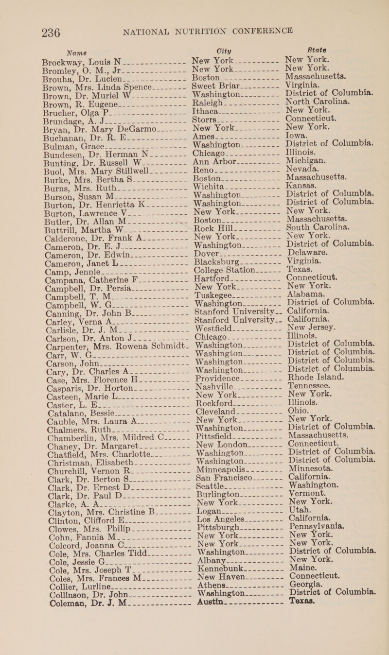 Name City State Broekway, louis No.) 22-65... 22s New York. ..22--222 New York. Bromley, Om Nis dt22--< 565-4552 New York....=---.5 New York. Brouha, Drivbucieme 2. .2.2. 255-62 Boston: 2 ees Massachusetts. Brown, Mrs. Linda Spence-_--_----- Sweet Briar.u.-.52 5. Virginia. Brown, Dr, Muriel W_..2.....22 Washineton...62.... District of Columbia. Brown, R.. Hugeneiai--....-.--55 Raleione seo. North Carolina. Brucher, Oloatl 2tte co. 5 ose se thaea les: 4-2 es New York. ee hag ph | eke A ae een & 2 Stores2. 2 a * Connecticut. Bryan, Dr. Mary DeGarmo------- New: York...-< -.22. New York. Buchanan, Dr Ra Be. sees ccesee ANG Se here te Towa. Bulitnan, Grace. wos. .3...<-.. Washington_-__.----- District of Columbia. Bundesen, Dr. Herman N-------- Chicago: ...-255--42 Illinois. Bunting, Dr. Russell W_....--2- AnnVATPOR. /25..5:5 5% Michigan. Buol, Mrs. Mary Stillwell_- - ----- Renoe fae ee Nevada. Burke, MrsxBertha,§..-=.....--- Boston 2. 4225.24 Massachusetts. Burns; Mire. Rt =e Wichita. <2.22..-226 Kansas. Burson, Susan Niel) 32. 2.-4-----5 Washington...-..2... District of Columbia. Burton, Dr. Henrietta K--------- Washington......--- District of Columbia. Burton, Lawrence: V 2. ..2+------= Nowe XOrk. -. =<. = New York. Butier, Dr, Allan 2... .2---->6. BOst@ieec ac sou oe Massachusetts. Buttrill,. Marta, W 2 ...-.-.--14 Rock Hill........-52 South Carolina. Calderone, Dr, Frank A= ......—2 New: Work. >. 22: New York. Camerotiy OT Jee. nc cec aes Washington.......- District of Columbia. Cameron, Dr, idwint..22.-.-.%¢ POOVCTER oP see cues Delaware. Cameron, Janet ici. 2....---5 Blacksbure....°.-..- Virginia. Camp, donne. 3228. So osx, eons College Station ----- Texas. Campana, Catherine F_---------- Hartiord —...-»-*=- Connecticut. Campbell, Dr. Persia. 5-..2-.-22 New 1 Otlkc.2 <-s25. New York. Campbell, Mites st wees Wusheges... =. 5-652 Alabama. Campbells WaGs.4i25..2---2. 222 Washington__-_------ District of Columbia. Cannine, Dr; JobneB. 2 .--2--<5 Stanford University.. California. Carley, Verma Aesoes 26... 355-H< Stanford University.. California. Ganlisle;: Dred. Nise. oct = 2+ aes Westfield... 2-.22--. New Jersey. Carison, Dr, Anton J>._--.=.2- @hiearvo-.....=:-..- Illinois. Carpenter, Mrs. Rowena Schmidt- Washington ..2-.... District of Columbia. Gari We Cee eee Washington ....---- District of Columbia. Carson, gonueeie e522 bee ole ak Washington_.....-== District of Columbia. Cary, Dr CrarlesiA? 2... -4--2 Washington... << District of Columbia. Case, Mrs. Florence’ H__._.--.--- Proyidence.......<5- Rhode Island. Casparis, Dr. Morton. 2... ..-22% Nasiyille os... 22. Tennessee. Cacteen,, Maries 2.3 22.23... New York. .255-. 25 New York. Caster ly rte tees ac) on oe eS Rockford... --s2-62 Illinois. Catalano, Beasie 222... 22-.-2.=2 Cleveland... 2.2... Ohio. Cauble, Mire: -auta A... 22.228 NeWeYOrk 2s 5he= 52 New York. @halmers, Rite = 92222. 2. ose Washington__-.----- District of Columbia. Chamberlin, Mrs. Mildred C_----- Pittenelrd ..< 25 -eeens Massachusetts. Ghaney, DroMargaret._..-...-22 New London_------- Connecticut. Chatfield, Mrs: Charlotte.._..--.. Washington._......- District of Columbia. Christman, Miisabeth__>.-.--<-- Washington..2-.2<- District of Columbia. Churchill) Vernon KR. 2. ....-.--«- Minneapolis-_ -_-—----- Minnesota. Clark Dr. Bertonvs.- .. 2-25-25 San Francisco-_------ California. Clark, Dr irmest) D2... -5=--2-- Sonstles. .o.c2.u some Washington. Clark, Dre Paul Dee -2 eas -2s-8 Burlington... -=s<< Vermont. @larise wae At See ee BAe New. W0Ork=s..<-s22ee New York. Clayton, Mrs. Christine B-------- hogant 2. see Utah. Clinton, Chiftord 72. ..2--..-.<% Los Angeles__------- California. Clowes, Nits. -Bailip. S22 222-228 Pittsburgh. 25... == Pennsylvania. Colin, Paninia@.yise2 2 22 ee News Mi0rk < oooseSe6 New York. Colcord, Joamma Grrr 2222 52 2-55. New York__-._..--. New York. Cole, Mra. Charles Tidd_---...-.2 Washington.--.....- District of Columbia. Cole. Jéssig. G9 322625 i. 2 eeee IDANY ace eee New York. Cole, Mra. dosepacl= 2.2 -2--<5 Kennebunk-_-___----- Maine. Coles, Mrs. Frances M-_-_--------- New Haven_-_------- Connecticut. Collier ourlinéss- -. . Se 2ee Ny sc 6. ae Georgia. Collinwon; Drs gone. -. 5252522228 Washington...._...- District of Columbia. Coleman, Dr. J. M...-.---------- Austine . Woon encses Texas.