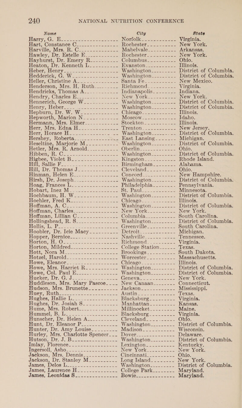 Name City State Fiery: | Gra MGs os os it oe eter DiOFOle oon 22k ae Virginia. Hart. Constance © 2.02.22. -0 0222 _ ochester. .....2-22- New York. BHarville, Mire. I, Cu... 22 J 5. Mabelvale--.2-2-.5- Arkansas. Hawley, Dr. Estelle E___..-___--_- Roehester. .2.-.2-2. New York. Hayhurst, Dr. Emery R._.2. 2... Columbus... 22... Ohio. Heaton, Dr. Kenneth L__-_-___-_- Evanson... 2--225~ Illinois. Heber, Pienhy a co Pee Washington__..___.- District of Columbia. HedderckG.. Wo22---..--csc-a Washington... 52 District of Columbia. Hellen, Christine AW .. 22.020 2 manus We. 222-2 e ee New Mexico. Henderson, Mrs. H. Ruth....-.... Richmond. -......222 Virginia. Hendricks, Thomas A._ 2:2... 2. Indianapolis... Indiana. Bendry, Charles) hi ..=. 2.5 =. 5. => New York... -.4-022 New York. Hennerich, George W-_-=.------- Washington __-..+_.2 District of Columbia. TeMry. reel. 28 tot. oe ee Washington_____.__.. District of Columbia. Heoburn, Dr W, Wo..-.-s2-<.< Chicago.< .-, -i.22 522 Ilinois. Hepworth, Marion N.........22 WIOECOW 22. 5a ese Idaho. Hermann, Wis, Elmer..........2. Stockton= 52 >See Illinois. Teer, Nats. Weng Eos ee BO MUOM 3.2. ee New Jersey. ferme. Horace task Lu oe 22 Washington... 55.4. District of Columbia. Hershey, Roberta. 2. =. eee East. Lansing - _-_-_-_-- Michigan. Heseltine, Marjorie M______-__--- Washington 5 202..2- District of Columbia. Hetler, Mrs. R. Arnold.__.______- ODertay 2 o. aeee Ohio. Fl ppen ins sO er oe ot ee Washington s<....--- District of Columbia. Higbee, Violet Boo 22.2.s—- Saomee Kiamgstoni- 2 uo oe Rhode Island. PC AUN ON 523s oe. ee Birmingham. 2. — 2= Alabama. Pun ibe. Thomas. Je 22.230 ee Cleveland... 2222.5 Ohio. Hinman, Helen E__--_--- Sone One Concord >... ee New Hampshire. Poren, Dye esepa 22.) Washimeton.__._...- District of Columbia. ogg Mranees. ooo i... Soo see Philadelphia. = .. 5 - Pennsylvania. lopart; [meg Mic ob kok ee So Di wea se hee Minnesota. Ihochbaum. i. Wess 222 22250. Ss Washington... 2... - District of Columbia. Heoehler, Fred KK. .u22._2. 22212 2. Clicage 2-2 eee Illinois. EGmm@n, te, <C.9 228 ses oe Washington.......-. District of Columbia. frotmman, Charléss 2.222 So See INeweVOrk. 32. 2oue New York. Honmean, Uillian C22 25. 502 ee Columbia, 2. Sse. South Carolina. Mollimeshead, W. 8.52.2 25.22 Washington >.2 252. District of Columbia. EOIN is ee ee a ee ee Greenville. 2 2-228 South Carolina. Hoobler, Dr. Icie Macy. ...2.52. Detrait= 2 Michigan. Elonper;, Bernicé...= 2 2.0.23. ee Naenvilie 2... ee Tennessee. orton,bo O< 2 oo 2 eae Rienmmond= . +. ..--2,- Virginia. Horton, Nildred. 2.2. o2..2.23.5, College Station_____- Texas. Elott, Nora Wi 2s ee Brookings... 1.2 3. co South Dakota. PIOEZEL ATO egos oo oo ee Woreester_.....---= Massachusetts. Howe, Wleanor 22.2... 40.4222 Chicago. >. 2 2-222 Illinois. Howe, Mrs. Harriet R.._...._... Washington ........ District of Columbia. Howe Col. Paul Wi. 2:2 2.222 Weshine ton... 22. District of Columbia. Mueker Dr Gd. 20 22 oo ee Genevas. = oes oe New York. Huddleson, Mrs. Mary Pascoe___. New Canaan____---- Connecticut. Hudson, Mrs. Brunette___.-_-_-_- JACKSON a. oa eee Mississippi. EiMey Utes ton tee PS Psy ee Texas. Piughes, Hallie 2.25.22 2250 0-S Bigcksburg. ....-2.= Virginia. Elughes, Dr. Josiah S..2 os. Manhattan. =<. -2222 Kansas. Eiuine, Mrs, Roberts... 222]. Millinoeket_. 2. . 222 Maine. Prumammet te. G25 .e 2 oe BiAackspure 2... 222 Virginia. Hunscher, Dr. Helen A_________-_- Cleveland... . 2.22 Ohio. Hunt, Dr. Eleanor Ps.......-...< Washington____-.-.- District of Columbia. Hunter, Dr. Amy Louise__-______- Wadison.-. oe. 226 Wisconsin. Hurley, Mrs. Charlotte Spencer___ Dover___________--- Delaware. Hutcon Or. J, Bin gcc oe Washingtom 2.2.2 =2 District of Columbia. Imiay Florence: 22. 2b eee eximetom... 25.22 Kentucky. Ingersoll, Asho...252-5.....52.2. New VYork....-c2l.23 New York. Jackson, Mrs. Dennis__________-- Cincmnatr. 2. 2. Ohio. Jackson, Dr. Stanley M____-____-_ Long Island... 2.2 New York. James, Deloss cco. Soe eee Washington... .-2- District of Columbia. James, Laurence H____-_-_._-_-- College Park______-- Maryland. James, Leonidas S___.__.____-_-- BOWwiesss 2. cee Maryland.