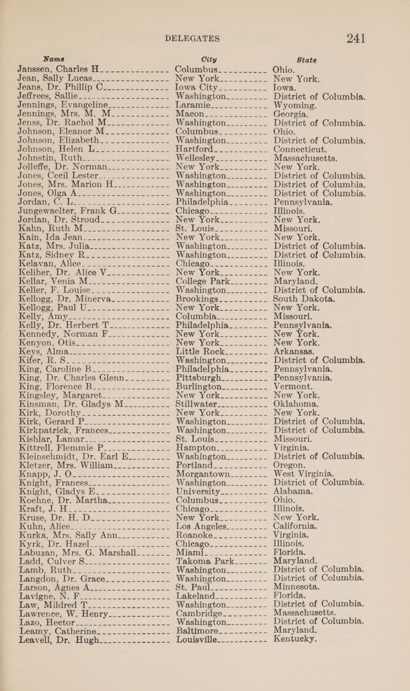 Name City State Janssen, Charles Wi. oo. 2. ek Columbus. 22h 4. Ohio. Jcamwimely WUNCde 2 oo te New Vor. ook. New York. Jeans, Ds, Phillip Cs. 2205 oF Wome @ieye ole oe Iowa. Jiemrees) Sales 28 2. gcd Washington... .. 22. District of Columbia. Jennings, Evangeline________.__-- Params n Wyoming. Jennimes, Mars. Wi: M_.........20 WEACOM te oe Georgia. dense, Ide iacholk ME 2.2. LS Washingten_________ District of Columbia. Johnson, Eleanor M_._......02 5. Columbus.........<.- Ohio. Jommson, Mlizapeth.......222..- Washington... ... District of Columbia. Johnson, belem Tyis....22.....22 Prearuiord 4... oe Connecticut. Jonmeting WUGRA Ob oo ee cee Wellesley___._._._-- Massachusetts. Jollee Dr, Norman... ........2- INO) C1 New York. Jones, Cecileester:... .2.222...2- Washington_________ District of Columbia. Jones; Mas. Marion H..< 27... =< Washington_....2-.. District of Columbia. Womes. (Olga AS ees ~ oo Vee oo cee Washington___._-_-- District of Columbia. OTIC ENT Gis 4 ES ae Philadelphia__._____ Pennsylvania. Jungewaelter, Frank G_______-_-- Chieago.22 acs s Illinois. Jonge AUK? Stroud == o22.2s2.52 00 New York... =. 2. New York. Kalin rita eo a Lee ke She OUI oo Missouri. aim widacgesn. 2 wt ok ce Miews MOM ee Gea New York. Wate Mine S Mee oo a ea ln se Washington... -._. District of Columbia. WMO IGG bya se oe Weshington._......- District of Columbia. iMelavam, Alices 2 72.2... ls 2 Caleagto. 26 os 52 Illinois. Kelner, Dr Alice V .........-- NeW YOR. 5 oc ak New York. clan .Vemia Migs 2-22 eee see College Park 2.22.2 Maryland. iveiier bf eWowise 2 us 2. cae fe Washington._.....- = District of Columbia. Kellogg, Dr. Minerva. ...... 2... iBreokings. ... 2... South Dakota. Kellogg ee Oe a ee New York_.......-. New York. ECCI R ONIN ete ss wes Columbia... 0.22... Missouri. Kelly, Di cree Sel eaten eno, Phitadelphia.—..-.<. Pennsylvania. iennedy.,. Norman -F_.2...2.-d.2. New -Y OPK. =. 23.2. New York. itemvion, Otis >. 22) 2 0 ne ee SEL INGW YOrks. 23... New York. J AENOSUS A CICS 8 Sal ls ee hattie Rock... Arkansas. Kifer, [NCS gc a ee eee Washington_______-- District of Columbia. henge, Carolee 2... 222. se Philadel phia__...-<. Pennsylvania. Kine, Dr, Charics Glenn... 2. = Pittsburgh..__...... Pennsylvania. ine -Plorenceshe 26 2-2 2 Burlington. ......2.< Vermont. Wanesley, Marearcts_-..2.....2.2 New Yori. .- 2.222... New York. iKansmen, lr Gladys M.__.._.--- Stillwater.2... 22.225 Oklahoma. Gi MOnoumiy 2 2 ko New ork. 2.2... New York. Mire (Gerard, Por see Washington... ..< 4 District of Columbia. iirkpatri¢k, Frances....2..-.i.2. Washimeton. 2.2... District of Columbia. ishian wane <2 2 ee ee -Wolisse. oS Missouri. Mittrell, Plemmrce P_...2...2.2.5. Pam plone. cs Virginia. Wemsenmidt, Dr. Marl Hoo 22 222 Washington._.....-. District of Columbia. Kiletzer, Mrs. William o_ <2... Portland... .22..2.se Oregon. Knapp, Ce Os ta er Morgantown____-_~- West Virginia. EGWicit oP rAncess 2.0... .2 22022258 Washington __._.-..- District of Columbia. iomight. Gladys be so. So University.....-.... Alabama. Koehne, Dr MaTuNe 2 2.2oco-2 Columbus... 22. .2 Ohio. Kraft, ol oe a es Chica@@rs 2.2.2.2. Illinois. Kruse, POTN ies ce Sk IN@Ww York... 2... New York. Kana Nniceee ee 6 Los Angeles_______-- California. Karke, Mrs. Sally Ann... 7... Roanoke... 2s. Virginia, Kyrk, TO sen eres Chicago... 5+. Illinois. Labuzan, Mrs. G. Marshall.______ J GIGS 2 Ea eae Florida. Ladd, Cece ae Takoma, Park_____-_-_ Maryland. Lamb, LAUT 2 ne ee Washinetons.._...— District of Columbia. Rangdon, Wr, Grace. . =.=. 2 Washington... ---- District of Columbia. atson, Agnes ALi. - 2.222 Streuli sc. 5 Minnesota. WOVAGMeN Neen) ooo OS beakeland 52... 22--=- Florida. baw, oMueneds bas cL Lk Washington... - District of Columbia. Lawrence, W. Henry___..-_------ Cambridge. ........- Massachusetts. WACO ICCUON [220 oF ac Washington_____---- District of Columbia. eam wee ALNeriné: 2... 15-2. Baltimore. __.....-- Maryland. Leaver wr nugh! 2. a2 Louisville....--.=..<- Kentucky.