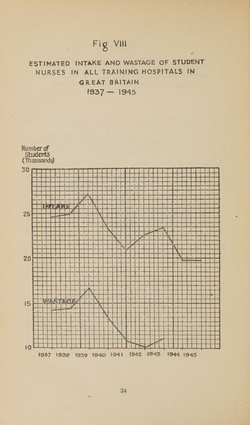 ESTIMATED INTAKE AND WASTAGE OF STUDENT NURSES IN ALL TRAINING HOSPITALS IN GREAT BRITAIN                   I937 — 1945 Number of Students (Thousands) eseeeeene nee eeee pa ! Beers ae Paes Soenen t BRM R He Sucesseesecbeseberet taceresat ime] iii DAN ees ae flere ot te ae eeteaten ERAGE ea           aes ae te AL. cee A Banos : | HH re Ya w ; B ‘a      coo Setbaunsreveenice Ree Heed FHEHEE 44 Bae ae 2 eee ieeperctece SrEeEerace ot