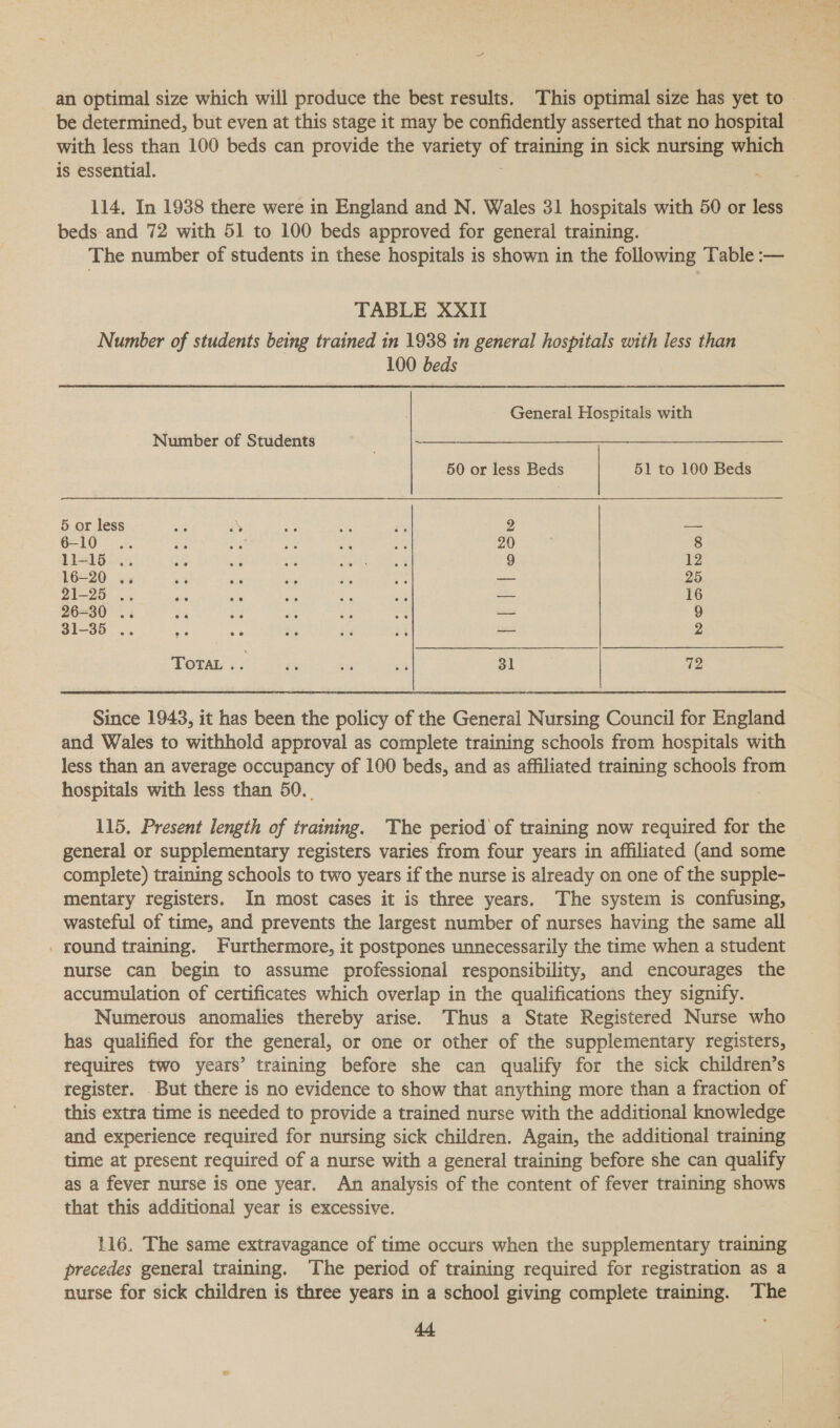 an optimal size which will produce the best results. This optimal size has yet to ~ be determined, but even at this stage it may be confidently asserted that no hospital with less than 100 beds can provide the variety of training in sick nursing which is essential. 114, In 1938 there were in England and N. Wales 31 hospitals with 50 or less beds and 72 with 51 to 100 beds approved for general training. The number of students in these hospitals is shown in the following Table :— | TABLE XXII Number of students being trained in 1938 in general hospitals with less than 100 beds General Hospitals with Number of Students 50 or less Beds 51 to 100 Beds 5 or less AS) iy 2 — 6-10 20 8 11-15 .. doe ne ae 9 12 16-20 ., = i os — 25 21-25 .. 16 26-30 .. — 9 31-35 .. — 2 ToTaL .. x 23 + 31 We Since 1943, it has been the policy of the General Nursing Council for England and Wales to withhold approval as complete training schools from hospitals with less than an average occupancy of 100 beds, and as affiliated training schools from hospitals with less than 50. 115. Present length of training. The period of training now required for the general or supplementary registers varies from four years in affiliated (and some complete) training schools to two years if the nurse is already on one of the supple- mentary registers. In most cases it is three years. The system is confusing, wasteful of time, and prevents the largest number of nurses having the same all _ round training. Furthermore, it postpones unnecessarily the time when a student nurse can begin to assume professional responsibility, and encourages the accumulation of certificates which overlap in the qualifications they signify. Numerous anomalies thereby arise. Thus a State Registered Nurse who has qualified for the general, or one or other of the supplementary registers, requires two years’ training before she can qualify for the sick children’s register. But there is no evidence to show that anything more than a fraction of this extra time is needed to provide a trained nurse with the additional knowledge and experience required for nursing sick children. Again, the additional training time at present required of a nurse with a general training before she can qualify as a fever nurse is one year. An analysis of the content of fever training shows that this additional year is excessive. 116. The same extravagance of time occurs when the supplementary training precedes general training. The period of training required for registration as a nurse for sick children is three years in a school giving complete training. The he