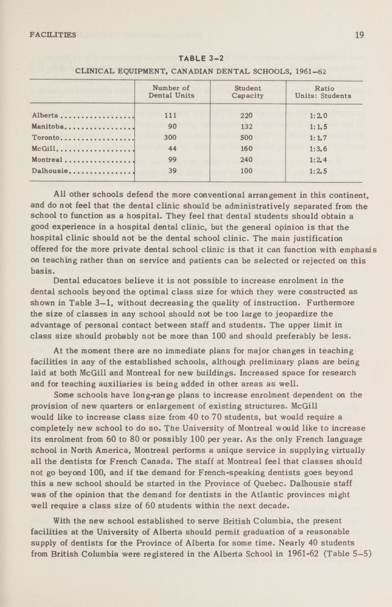 TABLE 32 CLINICAL EQUIPMENT, CANADIAN DENTAL SCHOOLS, 1961—62 Number of Student Dental Units Capacity       Ratio Units: Students  POUOUCR Pe eid er ecs ceca 1:2,0 MAOIObt. bree ec caves 1:15 Toronto. es Ve vs Ses ee rae 1:17 MEG aP eli oe eee Ce os 1:3.6 Montreals:. icess cs « id yet 1:2.4 Dalhousie....... All other schools defend the more conventional arrangement in this continent, and do not feel that the dental clinic should be administratively separated from the school to function as a hospital. They feel that dental students should obtain a good experience in a hospital dental clinic, but the general opinion is that the hospital clinic should not be the dental school clinic. The main justification offered for the more private dental school clinic is that it can function with emphasis On teaching rather than on service and patients can be selected or rejected on this basis. Dental educators believe it is not possible to increase enrolment in the dental schools beyond the optimal class size for which they were constructed as shown in Table 3—1, without decreasing the quality of instruction. Furthermore the size of classes in any school should not be too large to jeopardize the advantage of personal contact between staff and students. The upper limit in class size should probably not be more than 100 and should preferably be less. At the moment there are no immediate plans for major changes in teaching facilities in any of the established schools, although preliminary plans are being laid at both McGill and Montreal for new buildings. Increased space for research and for teaching auxiliaries is being added in other areas as well. Some schools have long-range plans to increase enrolment dependent on the provision of new quarters or enlargement of existing structures. McGill would like to increase class size from 40 to 70 students, but would require a completely new school to do so. The University of Montreal would like to increase its enrolment from 60 to 80 or possibly 100 per year. As the only French language school in North America, Montreal performs a unique service in supplying virtually all the dentists for French Canada. The staff at Montreal feel that classes should not go beyond 100, and if the demand for French-speaking dentists goes beyond this a new school should be started in the Province of Quebec. Dalhousie staff was of the opinion that the demand for dentists in the Atlantic provinces might well require a class size of 60 students within the next decade. With the new school established to serve British Columbia, the present facilities at the University of Alberta should permit graduation of a reasonable supply of dentists for the Province of Alberta for some time. Nearly 40 students from British Columbia were registered in the Alberta School in 1961-62 (Table 5—5S)