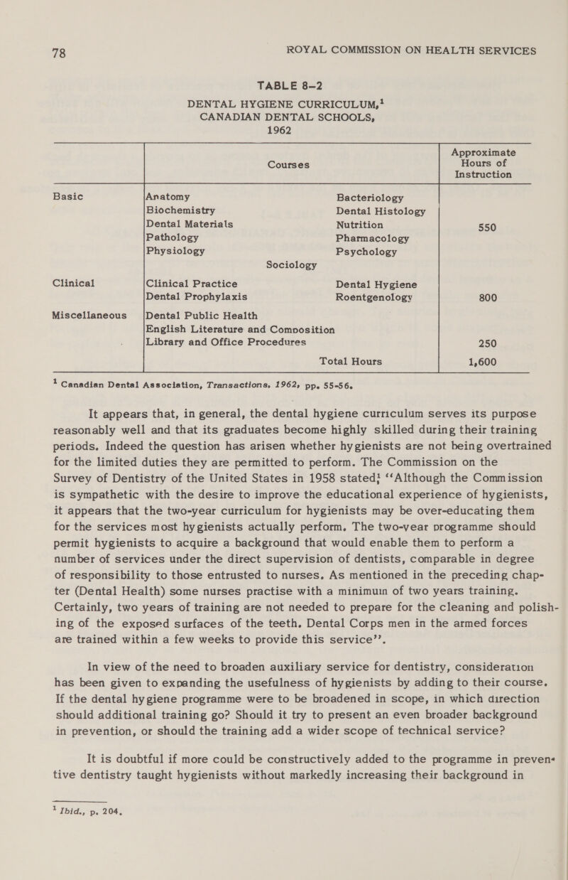 TABLE 8-2 DENTAL HYGIENE CURRICULUM,! CANADIAN DENTAL SCHOOLS,                          1962 Approximate Courses Hours of Instruction Anatomy Bacteriology Biochemistry Dental Histology Dental Materials Nutrition 550 Pathology Pharmacology Physiology Psychology Sociology Clinical Clinical Practice Dental Hygiene Dental Prophylaxis Roentgenology 800 Miscellaneous {Dental Public Health English Literature and Composition Library and Office Procedures 250 Total Hours It appears that, in general, the dental hygiene curriculum serves its purpose reasonably well and that its graduates become highly skilled during their training periods. Indeed the question has arisen whether hygienists are not being overtrained for the limited duties they are permitted to perform. The Commission on the Survey of Dentistry of the United States in 1958 stated} ‘‘Although the Commission is sympathetic with the desire to improve the educational experience of hygienists, it appears that the two-year curriculum for hygienists may be over-educating them for the services most hygienists actually perform. The two-year programme should permit hygienists to acquire a background that would enable them to perform a number of services under the direct supervision of dentists, comparable in degree of responsibility to those entrusted to nurses. As mentioned in the preceding chap- ter (Dental Health) some nurses practise with a minimuin of two years training. Certainly, two years of training are not needed to prepare for the cleaning and polish- ing of the exposed surfaces of the teeth. Dental Corps men in the armed forces are trained within a few weeks to provide this service’’. In view of the need to broaden auxiliary service for dentistry, consideration has been given to expanding the usefulness of hygienists by adding to their course. If the dental hygiene programme were to be broadened in scope, in which direction should additional training go? Should it try to present an even broader background in prevention, or should the training add a wider scope of technical service? It is doubtful if more could be constructively added to the programme in prevens tive dentistry taught hygienists without markedly increasing their background in 1 Tbid., p. 204,