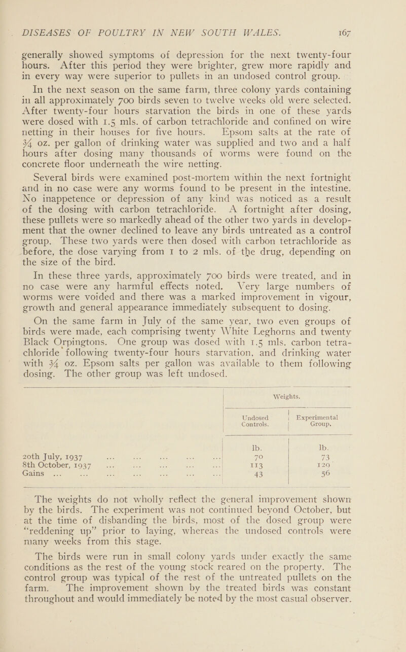 generally showed symptoms of depression for the next twenty-four hours. After this period they were brighter, grew more rapidly and in every way were superior to pullets in an undosed control group. In the next season on the same farm, three colony yards containing in all approximately 700 birds seven to twelve weeks old were selected. After twenty-four hours starvation the birds in one of these yards were dosed with 1.5 mls. of carbon tetrachloride and confined on wire netting in their houses for five hours. Epsom salts at the rate of 34 oz. per gallon of drinking water was supplied and two and a half hours after dosing many thousands of worms were found on the concrete floor underneath the wire netting. Several birds were examined post-mortem within the next fortnight and in no case were any worms found to be present in the intestine. No inappetence or depression of any kind was noticed as a result of the dosing with carbon tetrachloride. A fortnight after dosing, these pullets were so markedly ahead of the other two yards in develop- ment that the owner declined to leave any birds untreated as a control group. These two yards were then dosed with carbon tetrachloride as before, the dose varying from I to 2 mls. of the drug, depending on the size of the bird. In these three yards, approximately 700 birds were treated, and in no case were any harmful effects noted. Very large numbers of worms were voided and there was a marked improvement in vigour, growth and general appearance immediately subsequent to dosing. On the same farm in July of the same year, two even groups of birds were made, each comprising twenty White Leghorns and twenty Black Orpingtons. One group was dosed with 1.5 ‘mls. carbon tetra- chloride following twenty-four hours starvation, and drinking water with 34 oz. Epsom salts per gallon was available to them following dosing. The other group was left undosed.  | Weights.    | | Undosed | Experimental Controls. Group. Ib. lb. 20th July, 1937 a i aa uae 50 70 Te 8th October, Sy sis 4a ae ae mal 113 129 (aims: 5. a vr 2 ee ie 43 50   ‘The Peres do not wholly reflect the general improvement shown by the birds. The experiment was not continued beyond October, but at the time of disbanding the birds, most of the dosed group were “reddening up” prior to laying, whereas the undosed controls were many weeks from this stage. The birds were run in small colony yards under exactly the same conditions as the rest of the young stock reared on the property. The control group was typical of the rest of the untreated pullets on the farm. The improvement shown by the treated birds was constant throughout and would immediately be noted by the most casual observer.