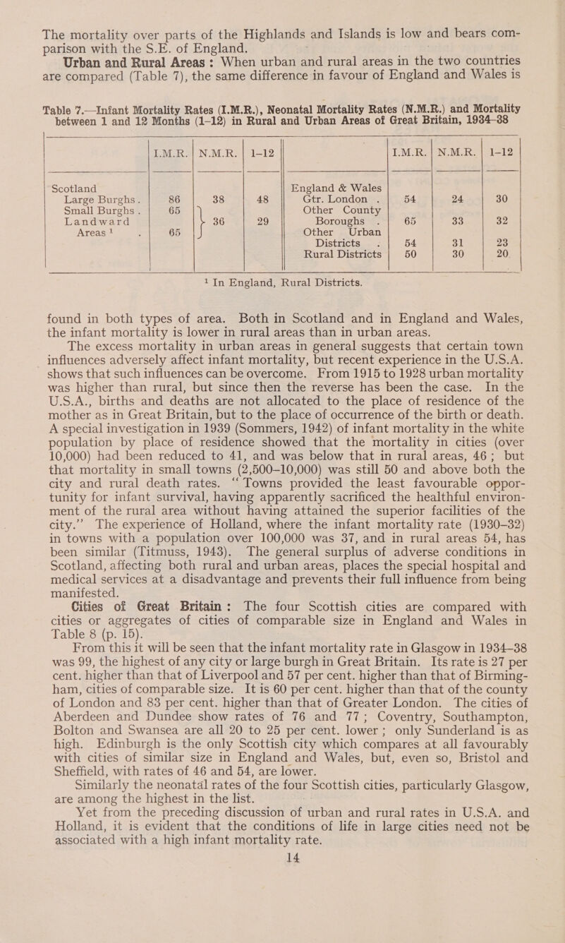 The mortality over parts of the Highlands and Islands is low and bears com- parison with the S.E. of England. Urban and Rural Areas : When urban and rural areas in the two countries are compared (Table 7), the same difference in favour of England and Wales is Table 7.—Infant Mortality Rates (I.M.R.), Neonatal Mortality Rates (N.M.R.) and Mortality between 1 and 12 Months (1-12) in Rural and Urban Areas of Great Britain, 1984-88  I.M.R. | N.M.R. | 1-12 I.M.R. | N.M.R. | 1-12 Scotland England &amp; Wales Large Burghs. 86 38 48 Gtr. London . 54 24 30 Small Burghs . 65 Other County Landward 36 29 Boroughs . 65 33 32 Areas : 65 Other Urban Districts... : 54 31 23 Rural Districts 50 30 20.   1 In England, Rural Districts. found in both types of area. Both in Scotland and in England and Wales, the infant mortality is lower in rural areas than in urban areas. The excess mortality in urban areas in general suggests that certain town influences adversely affect infant mortality, but recent experience in the U.S.A. shows that such influences can be overcome. From 1915 to 1928 urban mortality was higher than rural, but since then the reverse has been the case. In the U.S.A., births and deaths are not allocated to the place of residence of the mother as in Great Britain, but to the place of occurrence of the birth or death. A special investigation in 1939 (Sommers, 1942) of infant mortality in the white population by place of residence showed that the mortality in cities (over 10,000) had been reduced to 41, and was below that in rural areas, 46; but that mortality in small towns (2,500-10,000) was still 50 and above both the city and rural death rates. “ Towns provided the least favourable oppor- tunity for infant survival, having apparently sacrificed the healthful environ- ment of the rural area without having attained the superior facilities of the city.” The experience of Holland, where the infant mortality rate (1930-32) in towns with a population over 100,000 was 37, and in rural areas 54, has been similar (Titmuss, 1943). The general surplus of adverse conditions in Scotland, affecting both rural and urban areas, places the special hospital and medical services at a disadvantage and prevents their full influence from being manifested. Cities of Great Britain: The four Scottish cities are compared with cities or aggregates of cities of comparable size in England and Wales in Table 8 (p. 15). From this it will be seen that the infant mortality rate in Glasgow in 1934-38 was 99, the highest of any city or large burgh in Great Britain. Its rate is 27 per cent. higher than that of Liverpool and 57 per cent. higher than that of Birming- ham, cities of comparable size. It is 60 per cent. higher than that of the county of London and 83 per cent. higher than that of Greater London. The cities of Aberdeen and Dundee show rates of 76 and 77; Coventry, Southampton, Bolton and Swansea are all 20 to 25 per cent. lower; only Sunderland is as high. Edinburgh is the only Scottish city which compares at all favourably with cities of similar size in England and Wales, but, even so, Bristol and Sheffield, with rates of 46 and 54, are lower. Similarly the neonatal rates of the four Scottish cities, particularly Glasgow, are among the highest in the list. Yet from the preceding discussion of urban and rural rates in U.S.A. and Holland, it is evident that the conditions of life in large cities need not be associated with a high infant mortality rate.