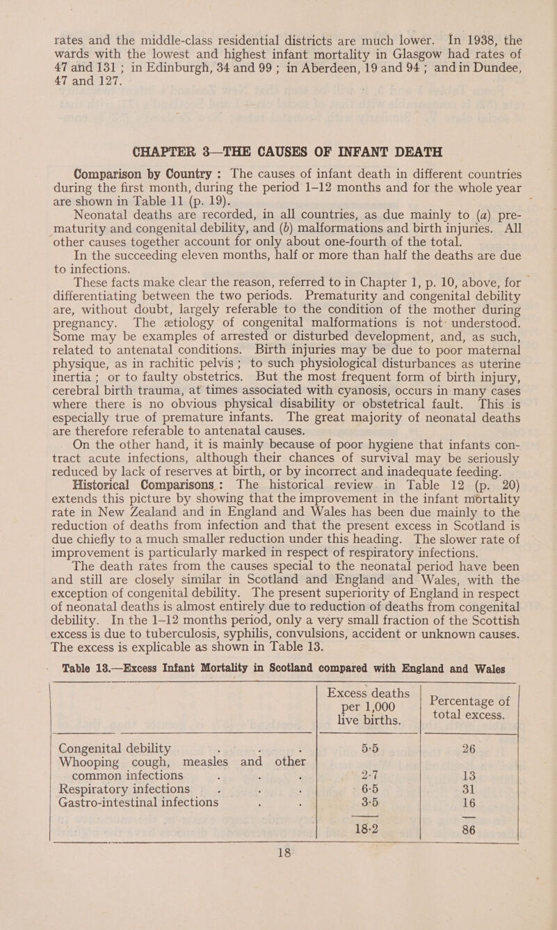 rates and the middle-class residential districts are much lower. In 1938, the wards with the lowest and highest infant mortality in Glasgow had rates of 47 and 131; in Edinburgh, 34 and 99 ; in Aberdeen, 19 and 94 ; andin Dundee, 47 and 127. : CHAPTER 3—THE CAUSES OF INFANT DEATH Comparison by Country : The causes of infant death in different countries during the first month, during the period 1-12 months and for the whole year are shown in Table 11 (p. 19). : Neonatal deaths are recorded, in all countries, as due mainly to (a) pre- maturity and congenital debility, and (0) malformations and birth injuries. All other causes together account for only about one-fourth of the total. In the succeeding eleven months, half or more than half the deaths are due to infections. ae: These facts make clear the reason, referred to in Chapter 1, p. 10, above, for differentiating between the two periods. Prematurity and congenital debility are, without doubt, largely referable to the condition of the mother during pregnancy. The etiology of congenital malformations is not&gt; understood. Some may be examples of arrested or disturbed development, and, as such, related to antenatal conditions. Birth injuries may be due to poor maternal physique, as in rachitic pelvis ; to such physiological disturbances as uterine inertia ; or to faulty obstetrics. But the most frequent form of birth injury, cerebral birth trauma, at times associated with cyanosis, occurs in many cases where there is no obvious physical disability or obstetrical fault. This is especially true of premature infants. The great majority of neonatal deaths are therefore referable to antenatal causes. _ On the other hand, it is mainly because of poor hygiene that infants con- tract acute infections, although their chances of survival may be seriously reduced by lack of reserves at birth, or by incorrect and inadequate feeding. Historical Comparisons: The historical review in Table 12 (p. 20) extends this picture by showing that the improvement in the infant mortality rate in New Zealand and in England and Wales has been due mainly to the reduction of deaths from infection and that the present excess in Scotland is due chiefly to a much smaller reduction under this heading. The slower rate of improvement is particularly marked in respect of respiratory infections. The death rates from the causes special to the neonatal period have been and still are closely similar in Scotland and England and Wales, with the exception of congenital debility. The present superiority of England in respect of neonatal deaths is almost entirely due to reduction of deaths from congenital debility. In the 1-12 months period, only a very small fraction of the Scottish excess is due to tuberculosis, syphilis, convulsions, accident or unknown causes. The excess is explicable as shown in Table 13. - Table 18.—Excess Infant Mortality in Scotland compared with England and Wales  Excess deaths p t f per 1,000 ercentage o  livesturthe. total excess. Congenital debility pao ; 5:5 26 Whooping cough, measles and other | common infections : 2:7 13 Respiratory infections 6:5 31 Gastro-intestinal infections 3:5 16 : 18-2 86 