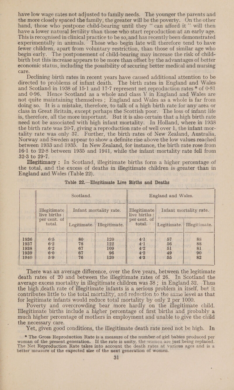 have low wage rates not adjusted to family needs. The younger the parents and the more closely spaced the family, the greater will be the poverty. On the other hand, those who postpone child-bearing until they “can afford it ’’ will then have a lower natural fertility than those who start reproduction at an early age. This is recognised in clinical practice to be so, and has recently been demonstrated experimentally in animals. Those who begin late will therefore tend to have fewer children, apart from voluntary restriction, than those of similar age who begin early. The postponement of child-bearing may increase the risk of child- birth but this increase appears to be more than offset by the advantages of better economic status, including the possibility of securing better medical and nursing care. | Declining birth rates in recent years have caused additional attention to be directed to problems of infant death. The birth rates in England and Wales and Scotland in 1938 of 15-1 and 17-7 represent net reproduction rates * of 0-81 and 0-96. Hence Scotland as a whole and class V in England and Wales are not quite maintaining themselves ; England and Wales as a whole is far from doing so. It is a mistake, therefore, to talk of a high birth rate for any area or class in Great Britain, except perhaps the Scottish poor. The loss of infant life is, therefore, all the more important. But it is also certain that a high birth rate need not be associated with high infant mortality. In Holland, where in 1938 the birth rate was 20-7, giving a reproduction rate of well over 1, the infant mor- tality rate was only 37. Further, the birth rates of New Zealand, Australia, Norway and Sweden appear to show a definite rise above the low values reached between 1933 and 1935. In New Zealand, for instance, the birth rate rose from 16-1 to 22-8 between 1935 and 1941, while the infant mortality rate fell from 32-3 to 29-7. | illegitimacy : In Scotland, illegitimate births form a higher percentage of the total, and the excess of deaths in illegitimate children is greater than in England and Wales (Table 22). Table 22.—Illegitimate Live Births and Deaths      Scotland. England and Wales. Illegitimate Infant mortality rate. Illegitimate; Infant mortality rate. || live births : live births: Per Cenc, OL (ot nr ore er DOEMCC DL. OL |” total. Legitimate. | Illegitimate. total. Legitimate. | Illegitimate. 1936 6:5 80 120 4°] 57 88 1937 6°2 78 122 4°] 56. 88 1938 6°2 67 109 4°2 51 81 | 1939 6°0 67 96 4°2 49 90 1940 5:9 76 120 43 55 82 } There was an average difference, over the five years, between, the legitimate death rates of 20 and between the illegitimate rates of 26. In Scotland the average excess mortality in illegitimate children was 38 ; in England 32. Thus the high death rate of illegitimate infants is a serious problem in itself, but it contributes little to the total mortality, and reduction to the same level as that for legitimate infants would reduce total mortality by only 2 per 1000. Poverty and overcrowding bear more hardly on the illegitimate child. Illegitimate births include a higher percentage of first births and probably a much higher percentage of mothers in employment and unable to give the child the necessary care. Yet, given good conditions, the illegitimate death rate need not be high. In * The Gross Reproduction Rate is a measure of the numberof girl babies produced per woman of the present generation. If the rate is unity, the women are just being replaced. The Net Reproduction Rate takes into account the death rates at various ages and is a better measure of the expected size of the next generation of women.