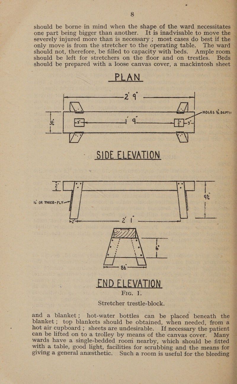 should be borne in mind when the shape of the ward necessitates one part being bigger than another. It is inadvisable to move the severely injured more than is necessary ; most cases do best if the should not, therefore, be filled to capacity with beds. Ample room should be left for stretchers on the floor and on trestles. Beds PLAN  SIDE ELEVATION  and a blanket; hot-water bottles can be placed beneath the blanket ; top blankets should be obtained, when needed, from a can be lifted on to a trolley by means of the canvas cover. Many with a table, good light, facilities for scrubbing and the means for giving a general anesthetic. Such a room is useful for the bleeding Te Ca ll aS i ir i Rr ea aus