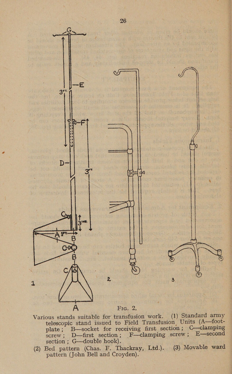telescopic stand issued to Field Transfusion, Units (A—foot- screw; D—first section ; section ; G—double hook). ‘F—clamping screw; E—second