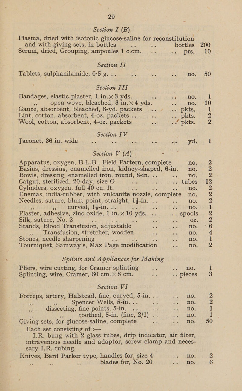 Section I (B) Plasma, dried with isotonic glucose-saline for reconstitution and with giving sets, in bottles as on bottles Serum, dried, Grouping, ampouleslc.cm. .. oi: 5 ORS Section II Tablets, sulphanilamide, 0:5 g... 4% se a no. Section III Bandages, elastic plaster, 1 in.x3 yds. ie 5 no.  open wove, bleached, 3 in. x 4 yds. - no. Gauze, absorbent, bleached, 6-yd. packets... .. pkts. Lint, cotton, absorbent, 4-oz. packets .. hd ere pkts. Wool, cotton, absorbent, 4-0z. packets Gi ’ pkts. Section IV Jaconet, 36 in. wide Ks »: spl rgars ee a MGs Z Section V (A) ° Apparatus, oxygen, B.L.B., Field Pattern, complete no. Basins, dressing, enamelled iron, kidney-shaped, 6-in. no. Bowls, dressing, enamelled iron, round, 8-in. .. See. NOs Catgut, sterilized, 20-day, size O a ir .. tubes Cylinders, oxygen, full 40 cu. ft. at no. Enemas, india-rubber, with vulcanite nozzle, “complete no. Needles, suture, blunt point, straight, 1}-in. .. er ROE of curved, 14-in. .. wi A. no. Plaster, adhesive, zinc oxide, 1 in. x 10 yds. oh .. Spools Silk, suture, No. 2 : di se OZ. Stands, Blood Transfusion, adjustable as ge h PO: » Lransfusion, stretcher, wooden xe ie no. Stones, needle sharpening ce yo nO. Tourniquet, Samway’s, Max Page modification yj) i RO Splints and A paliatiees for Making Pliers, wire cutting, for Cramer splinting fs, eee) no; Splinting, wire, Cramer, 60 cm. x 8 cm. ae pieces : ) Section VI Forceps, artery, Halstead, fine, curved, 5-in. .. fay pOS 35 ie Spencer Wells, 5-in. .. a y BO: ef dissecting, fine points, 5-in. .. “ae, ng 0 BO. Pe toothed, 5-in. (fine, 2/1) .. » 22 Oe Giving sets, for glucose-saline, complete i ioe’) Elks Each set consisting of :— I.R. bung with 2 glass tubes, drip indicator, air filter, intravenous needle and adaptor, screw clamp and neces- sary I.R. tubing. Knives, Bard Parker type, handles for, size 4 ae Hate? < a - blades for, No. 20 iin tev Oh 200 10 50 NN HO = ; mt Oo = NE hONNHNHNNNNNND —_ SO = mm bo bo