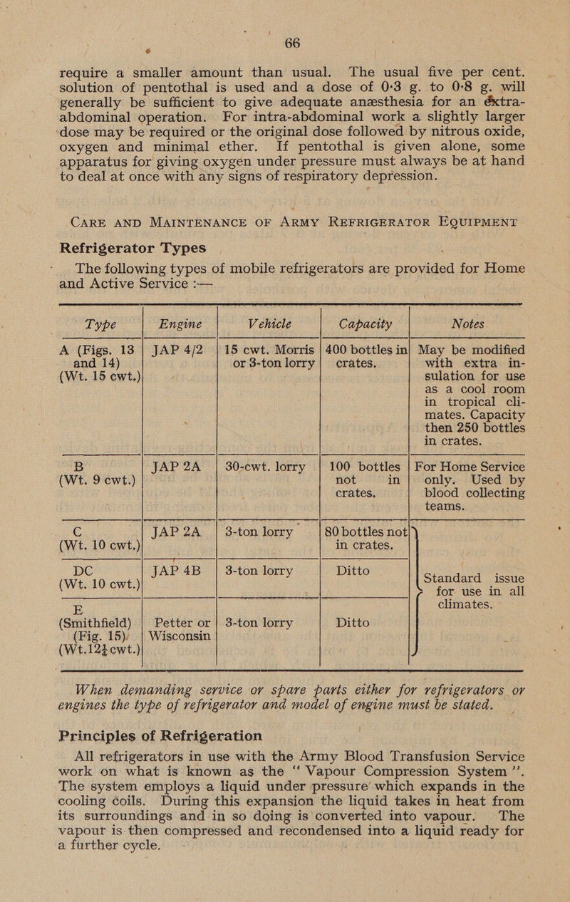 1 4 66 require a smaller amount than usual. The usual five per cent. solution of pentothal is used and a dose of 0-3 g. to 08 g. will generally be sufficient to give adequate anesthesia for an éxtra- abdominal operation. For intra-abdominal work a slightly larger dose may be required or the original dose followed by nitrous oxide, oxygen and minimal ether. If pentothal is given alone, some apparatus for giving oxygen under pressure must always be at hand to deal at once with any signs of respiratory depression. CARE AND MAINTENANCE OF ARMY REFRIGERATOR EQUIPMENT Refrigerator Types The following types of mobile refrigerators are a for Home and Active Service :—  Type Engme Vehicle Capacity Notes A (Figs. 13 | JAP 4/2 | 15 cwt. Morris | 400 bottles in} May be modified and 14 or 3-tonlorry| crates. with extra in- (Wt. 15 ewt.) sulation for use as a cool room in tropical cli- mates. Capacity then 250 bottles  in crates. B JAP 2A | 30-cwt. lorry | 100 bottles | For Home Service (Wt. 9 ewt.) not in | only. Used by crates. blood collecting teams. C JAP 24 | 3-ton lorry | 80 bottles not ate (Wt, 10 cwt,) | in crates, (we. 10 3 JAP 4B 3-ton lorry Ditto Stedieda Ge RR Ne are eye, for use in all E climates. (Smithfield) | Petter or | 3-ton lorry Ditto (Fig. 15) | Wisconsin (Wt.12tcwt.)  When demanding service or spare paris either for refrigerators or engines the type of refrigerator and model of engine must be stated. Principles of Refrigeration All refrigerators in use with the Army Blood Transfusion Service work on what is known as the ‘“‘ Vapour Compression System ”’ The system employs a liquid under pressure’ which expands in the cooling coils. During this expansion the liquid takes in heat from its surroundings and in so doing is converted into vapour. The vapour is. then peice aang and recondensed into a liquid ready for a further cycle.