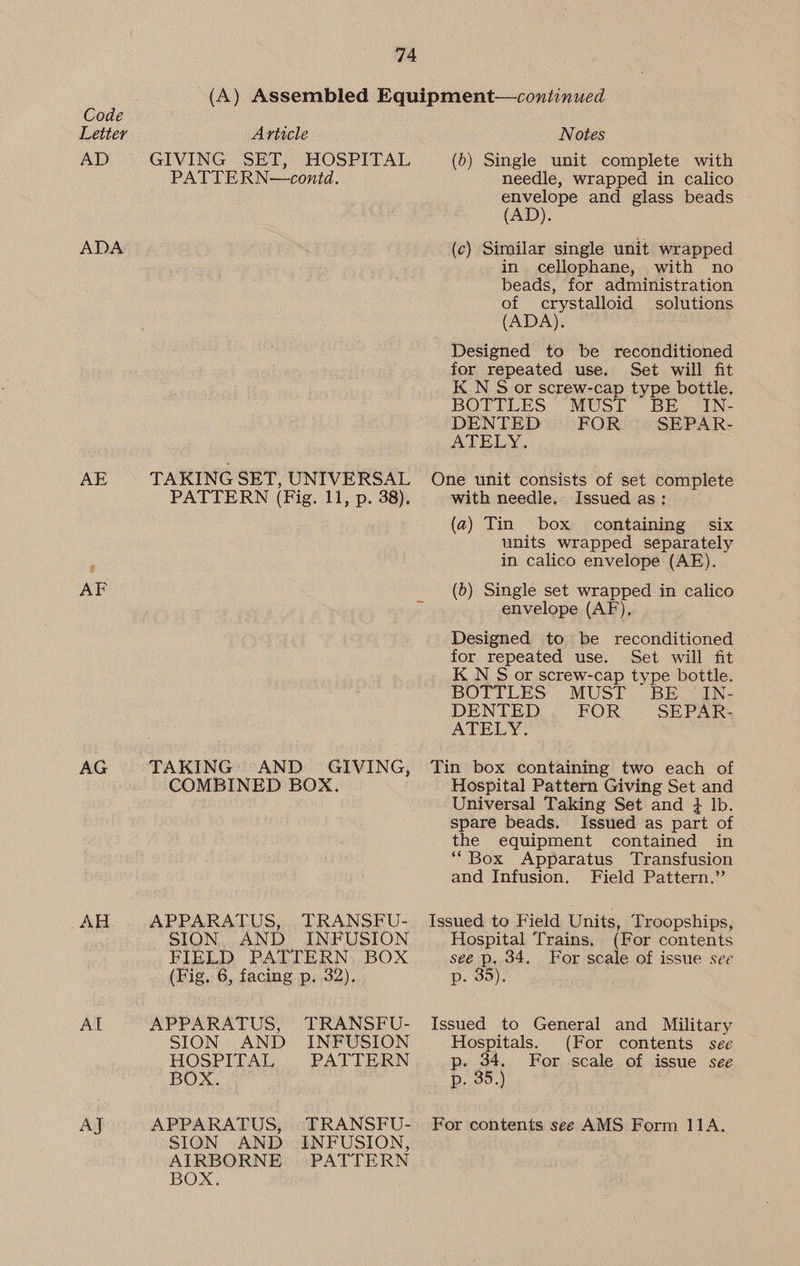 Letter AD ADA AE AG AH Al AJ 74 (A) Assembled Equipment—continued Article Notes GIVING SET, HOSPITAL (6) Single unit complete with PATTERN—contd. needle, wrapped in calico envelope and glass beads (AD). (c) Similar single unit wrapped in cellophane, with no beads, for administration of crystalloid solutions (ADA) Designed to be reconditioned for repeated use. Set will fit K N S or screw-cap type bottle. BOTTLES MUST BE _ IN- DENTED FOR SEPAR- ATELY. TAKING SET, UNIVERSAL One unit consists of set complete PATTERN (Fig. 11, p. 38). with needle, Issued as: (a) Tin box containing six units wrapped separately in calico envelope (AE). (b) Single set wrapped in calico envelope (AF), Designed to be reconditioned for repeated use. Set will fit K N S or screw-cap type bottle. BOTTLES . MUST. BE. IN- DENTED FOR SEPAR- ATELY: TAKING AND GIVING, Tin box containing two each of COMBINED BOX. Hospital Pattern Giving Set and Universal Taking Set and } lb. spare beads. Issued as part of the equipment contained in ‘Box Apparatus Transfusion and Infusion. Field Pattern.” APPARATUS, TRANSFU- Issued to Field Units, Troopships, SION. AND INFUSION Hospital Trains, (For contents FIELD PATTERN BOX see p, 34, For scale of issue see (Fig. 6, facing p. 32). p. 35), APPARATUS, TRANSFU- Issued to General and Military SION AND INFUSION Hospitals. (For contents see HOSPITAL PATTERN p. 34. For scale of issue see BOX. p. 35.) APPARATUS, TRANSFU-. For contents see AMS Form 114A. SION AND INFUSION, AIRBORNE PATTERN BOX: