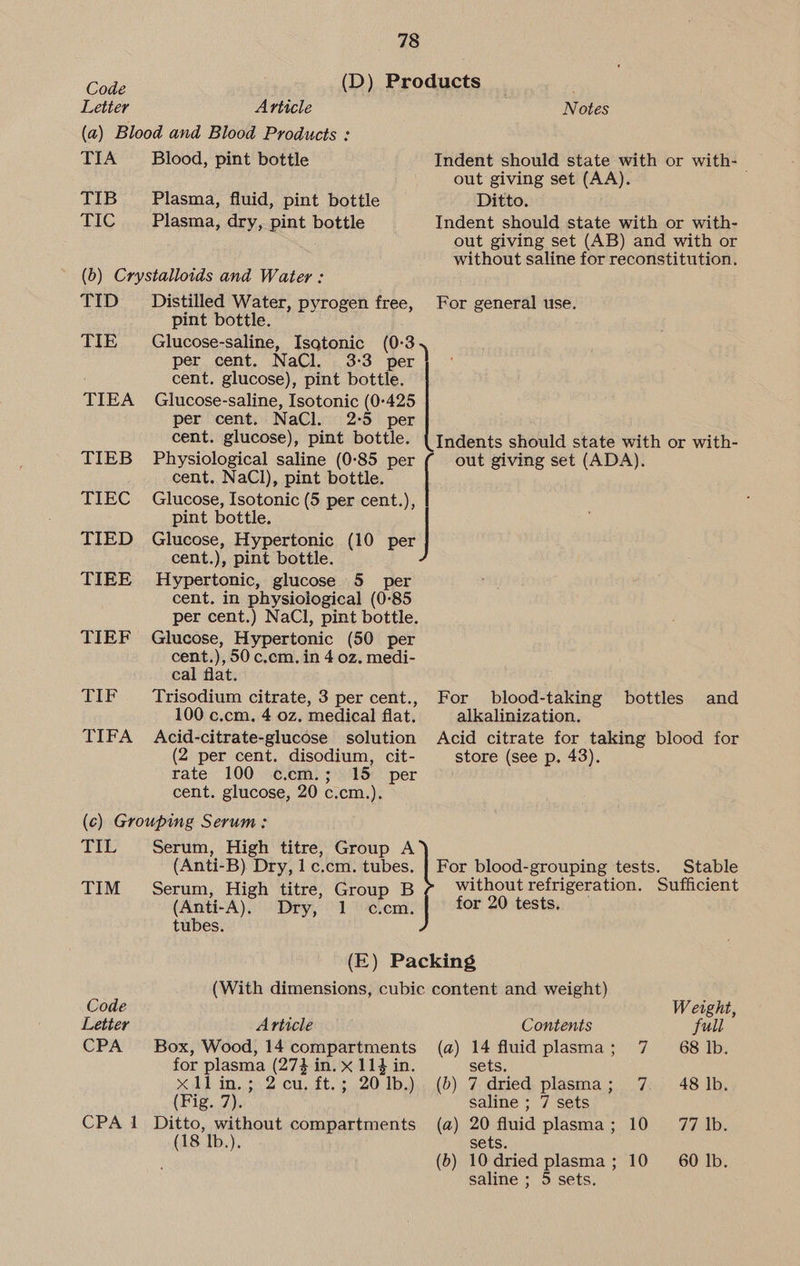Code , (D) Products _ Letter Article Notes (a) Blood and Blood Products : TIA _ Blood, pint bottle Indent should state with or with-_ out giving set (AA). TIB Plasma, fluid, pint bottle Ditto. TIC Plasma, dry, pint bottle Indent should state with or with- out giving set (AB) and with or without saline for reconstitution. (b) Crystalloids and Water : TID Distilled Water, pyrogen free, For general use. pint bottle. TIE —Glucose-saline, Isqtonic (0:3 per cent. NaCl. 3-3 per cent. glucose), pint bottle. TIEA Glucose-saline, Isotonic (0-425 per cent. NaCl. 2-5 per cent. glucose), pint bottle. (Indents should state with or with- TIEB Physiological saline (0-85 per out giving set (ADA). cent. NaCl), pint bottle. TIEC Glucose, Isotonic (5 per cent.), pint bottle. TIED Glucose, Hypertonic (10 per cent.), pint bottle. TIEE Hypertonic, glucose 5 per cent. in physiological (0-85 per cent.) NaCl, pint bottle. TIEF Glucose, Hypertonic (50 per cent.), 50 c.cm. in 4 oz. medi- cal flat. TIF Trisodium citrate, 3 per cent., For blood-taking bottles and 100 c.cm, 4 oz. medical flat. alkalinization. TIFA Acid-citrate-glucose solution Acid citrate for taking blood for 2 per cent. disodium, cit- store (see p. 43). rate 100 c.cm.; 15 per cent. glucose, 20 c.cm.). (¢) Grouping Serum: i a Serum, High titre, Group A (Anti-B). Dry, 1 c.cm. tubes. | For blood-grouping tests. Stable TIM Serum, High titre, Group B without refrigeration. Sufficient (Anti-A). Dry, 1. c.cm. for 20 tests, tubes. (E) Packing (With dimensions, cubic content and weight) Code Weight, Letter Article Contents full CPA Box, Wood, 14 compartments (a) 14 fluid plasma; 7 68 lb. for plasma (274 in. x 114 in. sets. x1lin.; 2cu.ft.; 201b.) (b) 7 dried plasma; 7. 48 Ib. (Fig. 7). saline ; 7 sets CPA 1 Ditto, without compartments (a) 20 fluid plasma; 10 77 lb. (18 Ib.). sets. (b) 10 dried plasma; 10 60 lb. saline ; 5 sets.