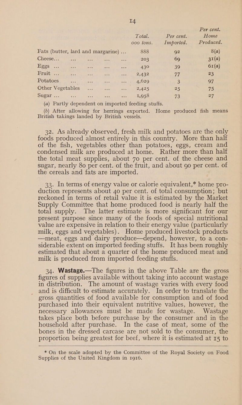 Per cent. Total. Per cent. Home 000 tons. Imported. Produced. Fats (butter, lard and margarine) ... 888 92 8(a) Cheese... “i Aas i ares 203 69 31(4) Eggs ... iv oe i eet 430 39 61(a) Hruite 2 . ee a ee 2,432 ao, 23 Potatoes rae ae. Ae “aN 4,629 3 97 @ther-Vevsetables) —%:.. ee e 2,425 25 75 Sugar ... os 2 1,958 73 27 (a) Partly dependent on imported feeding stuffs. (6) After allowing for herrings exported. Home produced fish means British takings landed by British vessels. 32. As already observed, fresh milk and potatoes are the only foods produced almost entirely in this country. More than half of the fish, vegetables other than potatoes, eggs, cream and condensed milk are produced at home. Rather more than half the total meat supplies, about 70 per cent. of the cheese and sugar, nearly 80 per cent. of the fruit, and about go per cent. of the cereals and fats are imported. 33. In terms of energy value or calorie equivalent,* home pro- duction represents about 4o per cent. of total consumption; but reckoned in terms of retail value it is estimated by the Market Supply Committee that home produced food is nearly half the total supply. The latter estimate is more significant for our present purpose since many of the foods of special nutritional value are expensive in relation to their energy value (particularly milk, eggs and vegetables). Home produced livestock products —meat, eggs and dairy produce—depend, however, to a con- siderable extent on imported feeding stuffs. It has been roughly estimated that about a quarter of the home produced meat and milk is produced from imported feeding stuffs. 34. Wastage.—The figures in the above Table are the gross figures of supplies available without taking into account wastage in distribution. The amount of wastage varies with every food and is difficult to estimate accurately. In order to translate the gross quantities of food available for consumption and of food purchased into their equivalent nutritive values, however, the necessary allowances must be made for wastage. Wastage takes place both before purchase by the consumer and in the household after purchase. In the case of meat, some of the bones in the dressed carcase are not sold to the consumer, the proportion being greatest for beef, where it is estimated at 15 to  * On the scale adopted by the Committee of the Royal Society on Food Supplies of the United Kingdom in 1916.