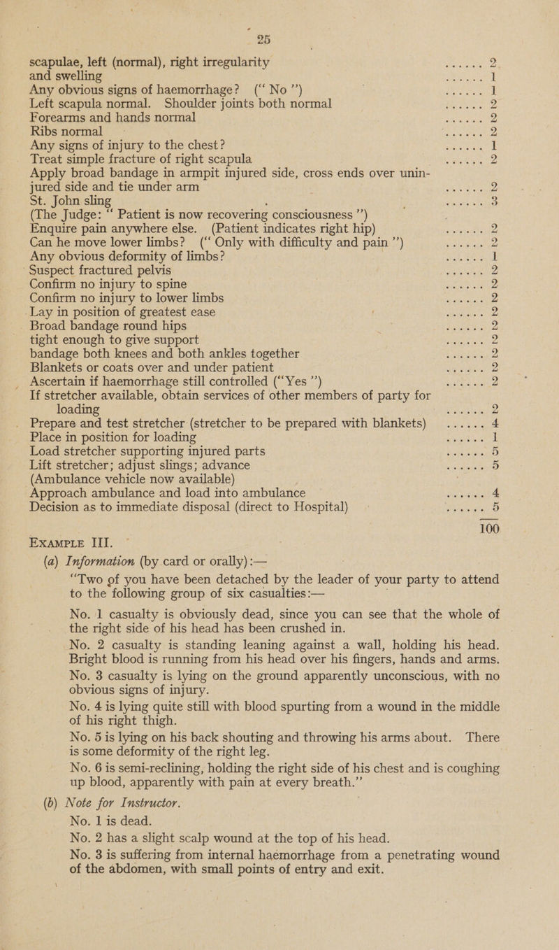 id 25 EXAmp Le III. (a) Information (by card or orally) :— Bcapdise rere anormal) Melt iirresulanty ey a 2 SL CTT an CGN RES Goes SION cal ae OR 1 fon oeviows pions of haemorrhage?) -(° No’’)) eee ee yee. 1 Left scapula normal. Shoulder joints both normal © 8 09%) iwesee 2 Omeaciiore Water a Were Tia a.) ie ik aria YW yh oP Dine ww lene 2 peters ener reed Me ome Wis rt oie ee Ce ee 2 purer Oritirar vito tie eneate fii wires Ob OR SRE ] Mreau smapremraceule OF rene scapitlan ) oe GR ee eee 2 Apply broad bandage in armpit injured side, cross ends over unin- forecrelecragidl tie UmGer ani a ae IO ue a a 2 St. John sling ane ee 3 (The Judge: ° ‘ Patient is now recovering consciousness ’’) Enquire pain anywhere else. (Patient WAdicates FIgMt/ MAD): fib ee nated 2 Can he move lower limbs? (‘‘ Only with difficulty and pain”) _—......... 2 Poe ONS Ceiprininy OF mbpiiy iG. dF) GWA We ORE Noe ee bal Gig 1 peo rece Macthiea permet \ sto BO hI i Mactaes be eh SLE Gada epee 2 em nO WI CO Spanair ON ty UNO cae ook Yo bee 2 Conan HOMminm te dewvem mms 1) Ft yh ee er a Teed Y ee position. Ol geedienteane tical fii: hehe te ig ee. ane 2 eee 1atl Walaa Pe FOUN tose fio) oN a PS ek eo er ea 2 Sere CHOUrCIG CiMe SUpDOlt! 0 iis DU ee ee ee eae 2 bandage both knees and both anklestogether = = === euaeae 2 Piankets or coats over and under patient (4 Se ee 2 ) eescertain if haemorriage still controlled (Yes ’)) 6 ty a oe ale es 2 If stretcher available, obtain services of other members of party for Mey ee ra iC aes yh NGS Ser eet ne el ae oe em Ae a 2 . Prepare and test stretcher (stretcher to be prepared with blankets) ...... 4 rte TI OSIM TOL MOAI air OO le Ln Ruy Ge Bae VIS hrc aE 4 1 Pow stretcher stpporting injured parts | a ufos. GA eh. Ape Sa ledy dole 5 Pre strercner® adjust: Shngs advance: hg cot cn, 8 ean 5 (Ambulance vehicle now available) mooroach aisuulancerand load mto ambulance) o~ i chek ow ae 4 Decision as to immediate disposal (direct to Hospital) « © ©. y...,. 5 100 “Two of you have been detached by the leader of your party to attend to the “following group of six casualties :— No. 1 casualty is obviously dead, since you can see that the whole of the right side of his head has been crushed in. No. 2 casualty is standing leaning against a wall, holding his head. Bright blood is running from his head over his fingers, hands and arms. No. 3 casualty is lying on the ground apparently unconscious, with no obvious signs of injury. No. 4 is lying quite still with blood spurting from a wound in the middle of his right thigh. No. 5 is lying on his back shouting and throwing his arms about. There is some deformity of the right leg. 7 No. 6 is semi-reclining, holding the right side of his chest and is coughing up blood, apparently with pain at every Die. * No. 1 is dead. No. 2 has a slight scalp wound at the top of his head. No. 3 is suffering from internal haemorrhage from a penetrating wound of the abdomen, with small points of entry and exit.