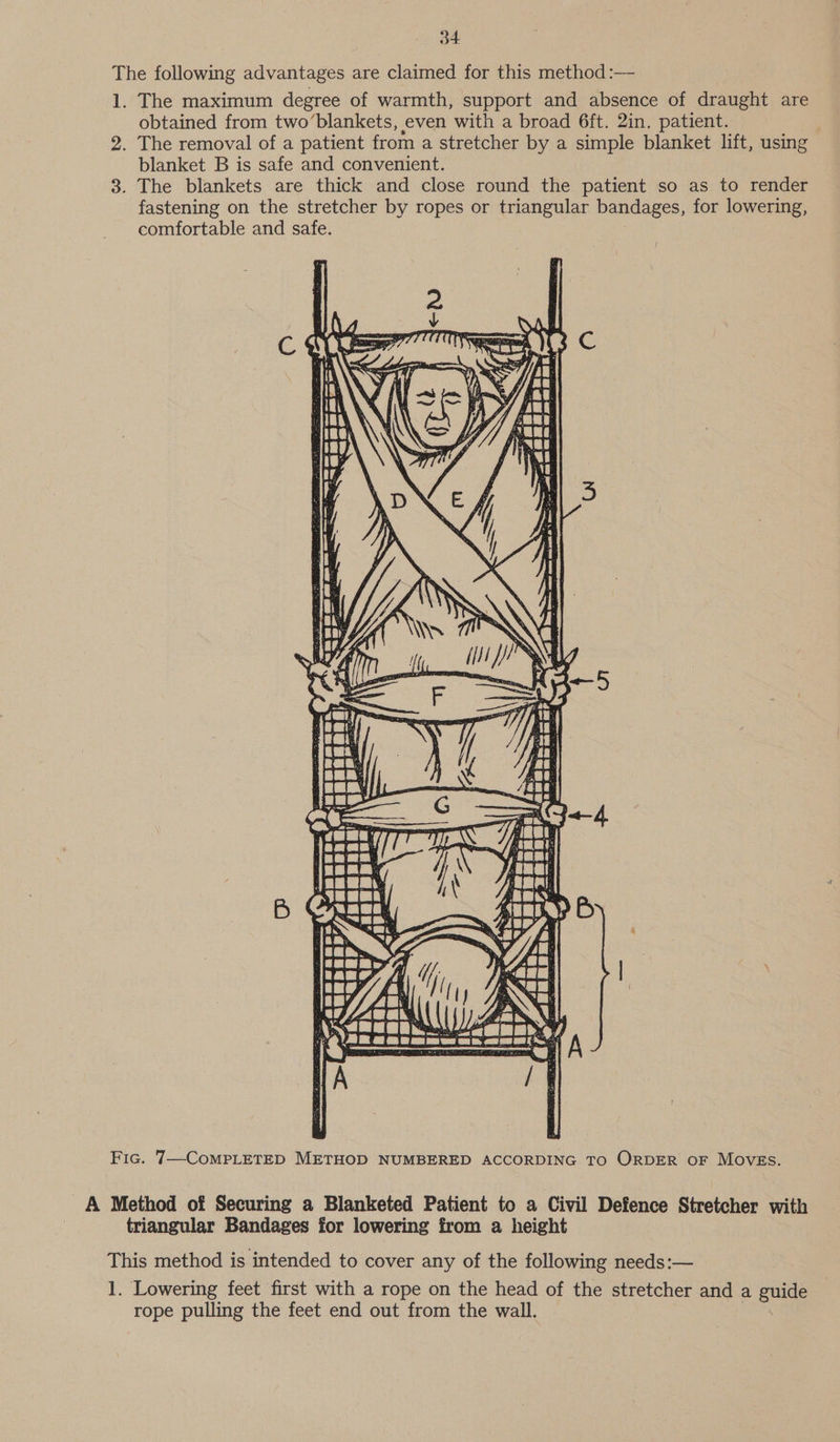 The following advantages are claimed for this method :— 1. The maximum degree of warmth, support and absence of draught are obtained from two’blankets, even with a broad 6ft. 2in. patient. 2. The removal of a patient from a stretcher by a simple blanket lift, using blanket B is safe and convenient. 3. The blankets are thick and close round the patient so as to render fastening on the stretcher by ropes or triangular bandages, for lowering, comfortable and safe.  Fic. 7—CoMPLETED METHOD NUMBERED ACCORDING TO ORDER OF MOVEs. A Method of Securing a Blanketed Patient to a Civil Defence Stretcher with triangular Bandages for lowering from a height This method is intended to cover any of the following needs:— 1. Lowering feet first with a rope on the head of the stretcher and a sue rope pulling the feet end out from the wall.