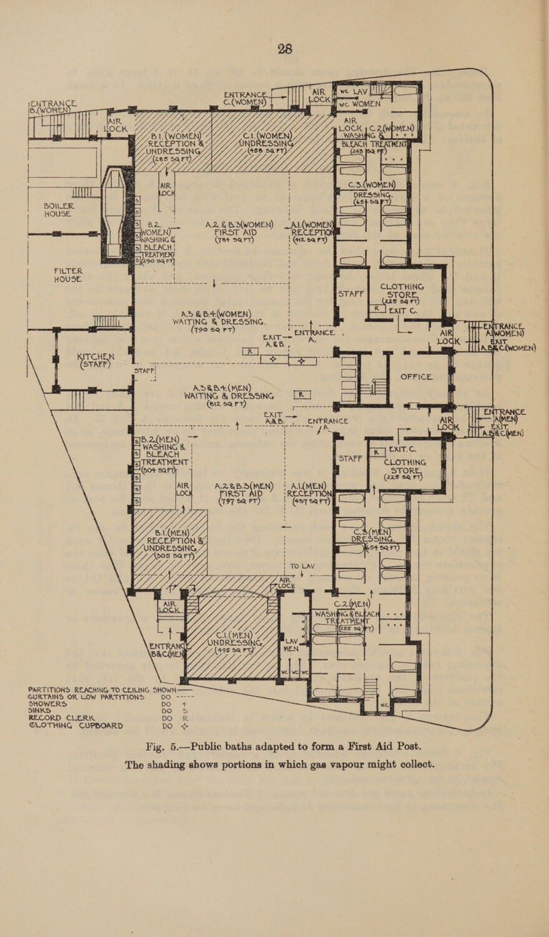 ral ES     fh we SAV vie cH zs ° we - WOMEN ENTRANC C.(WOMEN IS (WOMEN S               Gy Bl. (WOMEN) RECEPTION &amp; oy Bet VE ey Yy      BOVLER HOUSE aa   A.2. &amp; B.3(WOMEN) FIRST AID (73+ SQFT)              FILTER HOWE Sait) SUR EEe oem l CLOTHING STOR + | 225 SQ FT 1 Be AD @ B4(WOMEN LR J EXIT C. Jur | WAITING . ee te OS Rass a | = ani 190 SQ FT) , ENT zy cA NITRANCE e. pela i . GE, a ical ITCHEN ae | Deol sd ncaa ay se Rea ec STAFF! OFFICE A2>&amp;B4.(MEN) WAITING &amp; DRESSING [R_] (S12 5@ Ft)  porto wine = = = + + ee fe[B.2(MEN) ~~  A&amp;B.) ENTRANCE Lae cauee        CLOTHING STO feos sat) A.2.&amp;B.3(MEN) 08 IRST AID eo 197 &amp; FT)   (MEN RECEPTION &amp; UNDRESSING (S05 SQFT)    C.2(MEN) ; WASHING @ BLEAC TREATME?     PARTITIONS REACHING TO CEILING SHOWN—— GURTAINS OR LOW PARTITIONS (fe) eT iz SHOWERS DO + SINKS DOS RECORD CLERK BO We CLOTHING CUPBOARD DO <> — Vig. 5.—Public baths adapted to form a First Aid Post. The shading shows portions in which gas vapour might collect.        2 yen)