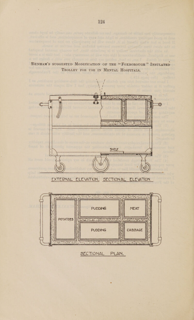 3BENHAM’S SUGGESTED MODIFICATION OF THE “ FoxBOROUGH”’ INSULATED TROLLEY FOR USE IN MENTAL HOSPITALS.  oLc HONAL. PLAN.