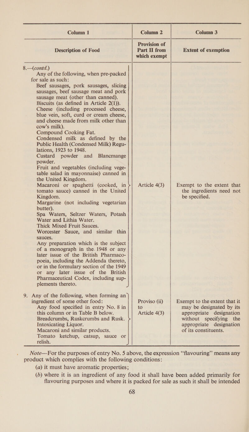  Column 1 Column 2 Column 3 Provision of Description of Food Part II from Extent of exemption which exempt 8.—(contd.) Any of the following, when pre-packed for sale as such: Beef sausages, pork sausages, slicing sausages, beef sausage meat and pork sausage meat (other than canned). Biscuits (as defined in Article 2(1)). Cheese (including processed cheese, blue vein, soft, curd or cream cheese, and cheese made from milk other than cow’s milk). Compound Cooking Fat. Condensed milk as defined by the Public Health (Condensed Milk) Regu- lations, 1923 to 1948. Custard powder and _ Blancmange powder. Fruit and vegetables (including vege- table salad in mayonnaise) canned in the United Kingdom. Macaroni or spaghetti (cooked, in Article 4(3) Exempt to the extent that tomato sauce) canned in the United the ingredients need not Kingdom. be specified. Margarine (not including vegetarian butter). Spa Waters, Seltzer Waters, Potash Water and Lithia Water. Thick Mixed Fruit Sauces. Worcester Sauce, and similar thin sauces. Any preparation which is the subject of a monograph in the. 1948 or any later issue of the British Pharmaco- poeia, including the Addenda thereto, or in the formulary section of the 1949 or any later issue of the British Pharmaceutical Codex, including sup- plements thereto. 9. Any of the following, when forming an ingredient of some other food: Proviso (ii) Exempt to the extent that it Any food specified in entry No. 8 in to may be designated by its this column or in Table B below. Article 4(3) appropriate designation Breadcrumbs, Ruskcrumbs and Rusk. without specifying the Intoxicating Liquor. appropriate designation Macaroni and similar products. of its constituents. Tomato ketchup, catsup, sauce or relish. Note—For the purposes of entry No. 5 above, the expression “‘flavouring”’ means any product which complies with the following conditions: (a) it must have aromatic properties; (5) where it is an ingredient of any food it shall have been added primarily for flavouring purposes and where it is packed for sale as such it shall be intended