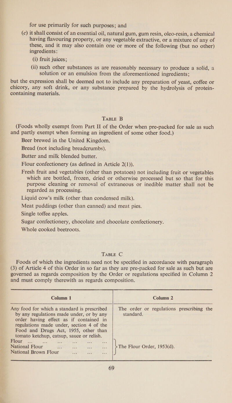 for use primarily for such purposes; and (c) it shall consist of an essential oil, natural gum, gum resin, oleo-resin, a chemical having flavouring property, or any vegetable extractive, or a mixture of any of these, and it may also contain one or more of the following (but no other) ingredients: (i) fruit juices; (ii) such other substances as are reasonably necessary to produce a solid, a solution or an emulsion from the aforementioned ingredients; but the expression shall be deemed not to include any preparation of yeast, coffee or chicory, any soft drink, or any substance prepared by the hydrolysis of protein- containing materials. TABLE B (Foods wholly exempt from Part II of the Order when pre-packed for sale as such and partly exempt when forming an ingredient of some other food.) Beer brewed in the United Kingdom. Bread (not including breadcrumbs). Butter and milk blended butter. Flour confectionery (as defined in Article 2(1)). Fresh fruit and vegetables (other than potatoes) not including fruit or vegetables which are bottled, frozen, dried or otherwise processed but so that for this purpose cleaning or removal of extraneous or inedible matter shall not be regarded as processing. Liquid cow’s milk (other than condensed milk). Meat puddings (other than canned) and meat pies. Single toffee apples. Sugar confectionery, chocolate and chocolate confectionery. Whole cooked beetroots. TABLE C          Column 2  Column 1  The order or regulations prescribing the standard. Any food for which a standard is prescribed by any regulations made under, or by any order having effect as if contained in regulations made under, section 4 of the Food and Drugs Act, 1955, other than tomato ketchup, catsup, sauce or relish. riour ... 2 Bi; Lan National Flour ; The Flour Order, 1953(d). National Brown Flour 