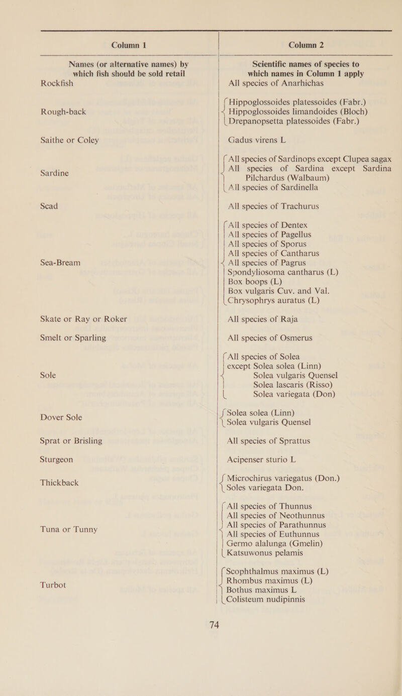 Column 1 Names (or alternative names) by which fish should be sold retail Rockfish Rough-back Saithe or Coley Sardine Scad Sea-Bream Skate or Ray or Roker Smelt or Sparling Sole Dover Sole Sprat or Brisling Sturgeon Thickback Tuna or Tunny Turbot Column 2 Scientific names of species to which names in Column 1 apply All species of Anarhichas Hippoglossoides platessoides (Fabr.) Hippoglossoides limandoides (Bloch) (oropaaapscus platessoides (Fabr.) Gadus virens L J All species of Sardinops except Clupea sagax All species of Sardina except Sardina  Pilchardus (Walbaum) | All species of Sardinella All species of Trachurus [ All species of Dentex All species of Pagellus All species of Sporus All species of Cantharus All species of Pagrus Spondyliosoma cantharus (L) Box boops (L) Box vulgaris Cuv. and Val. Chrysophrys auratus (L) All species of Raja All species of Osmerus All species of Solea except Solea solea (Linn) Solea vulgaris Quensel | Solea lascaris (Risso) L Solea variegata (Don) J Solea solea (Linn) \ Solea vulgaris Quensel All species of Sprattus Acipenser sturio L J Microchirus variegatus (Don.) Soles variegata Don. All species of Parathunnus | All species of Euthunnus | Germo alalunga (Gmelin) | Katsuwonus pelamis Scophthalmus maximus (L) Rhombus maximus (L) | Bothus maximus L | | Colisteum nudipinnis 