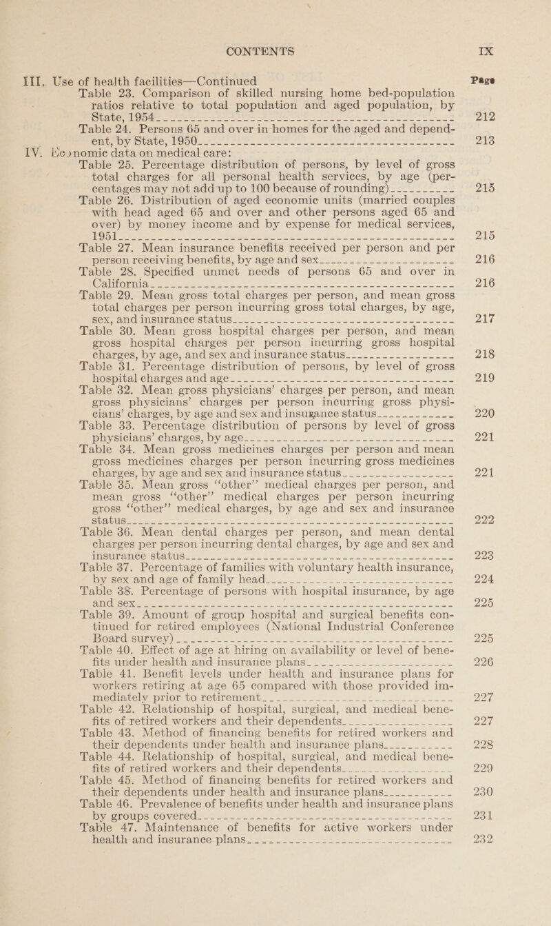 III. Use of health facilities—Continued Page Table 23. Comparison of skilled nursing home bed-population ratios relative to total population and aged population, by oe eee ee eee be Me Ser eee me A eA ee 212 Table 24. Persons 65 and over in homes for the aged and depend- at CER C s e e ee 213 IV. Economie data on medical care: Table 25. Percentage distribution of persons, by level of gross total charges for all personal health services, by age (per- ‘centages may not add up to 100 because of rounding) _-_______- 215 Table 26. Distribution of aged economic units (married couples with head aged 65 and over and other persons aged 65 and over) by money income and by expense for medical services, eco ee ee, PO ee er Be ek 215 Table 27. Mean insurance benefits received per person and per person receiving benefits; by age and sex-_-...2-2-+--2.---&lt;-- 216 Table 28. Specified unmet needs of persons 65 and over in CO lnc eet iy a a Ae 5 ee 216 Table 29. Mean gross total charges per person, and mean gross total charges per person incurring gross total charges, by age, Sore MG MnP ANCCISbAUUS 2 4 se ke 2 ek lee eaec ec 217 Table 30. Mean gross hospital charges per person, and mean gross hospital charges per person incurring gross hospital charges, by age, and sex and insurance status__._..._._____-----. 218 Table 31. Percentage distribution of persons, by level of gross necpinesemomrectameage. a. 6) LL to SS ok ke cae le SUS 219 Table 32. Mean gross physicians’ charges per person, and mean gross physicians’ charges per person incurring gross physi- cians’ charges, by age and sex and insurance status_________--- 220 Table 33. Percentage distribution of persons by level of gross Divclciams .cnarves Dy ager 8b. oe ele ek 221 Table 34. Mean gross medicines charges per person and mean gross medicines charges per person incurring gross medicines enarces, by ave and sex and insurance status......L2.2..-.--. 221 Table 35. Mean gross ‘‘other’’ medical charges per person, and mean gross “other” medical charges per person incurring eross ‘other’? medical charges, by age and sex and insurance Nee eer een ee ee Ae Co kh Us Ron re 222 Table 36. Mean dental charges per person, and mean dental charges per person incurring dental charges, by age and sex and RUMEN ROU NOU Cure ns eS 8 Sn ees NE eS Se Se ee ES 223 Table 37. Percentage of families with voluntary health insurance, Drmee moc ave On rally Weads &lt;= osc fn Se ee ee 224 Table 38. Percentage of persons with hospital insurance, by age IMIG Gener ne eet Tae ee ST SU ee Po te es 225 Table 39. Amount of group hospital and surgical benefits con- tinued for retired employees (National Industrial Conference OG ROMeUoWg) mats ae arte 5 eee ae Sac DSS 225 Table 40. Effect of age at hiring on availability or level of bene- fesunder bealtinand imsurance plans. 22. 2222222222222. 226 Table 41. Benefit levels under health and insurance plans for workers retiring at age 65 compared with those provided im-  MeeCtnalely PIOk vO Tevirement. — 2022-2 oe le See eee Dak Table 42. Relationship of hospital, surgical, and medical bene- fits of retired workers and their dependents________________- DAPATE Table 43. Method of financing benefits for retired workers and their dependents under health and insurance plans____._____._._ 228 Table 44. Relationship of hospital, surgical, and medical bene- fits of retired workers and their dependents_ 229 Table 45. Method of financing benefits for retired workers and their dependents under health and insurance plans_.__._____._._ 230 Table 46. Prevalence of benefits under health and insurance plans Pee ROMEpeECOWCLEO Wess 2 25 ee eee Ue SL 23 1 Table 47. Maintenance of benefits for active workers under Memon msurance plans 92 0 22. oo eke soe eek Dey;