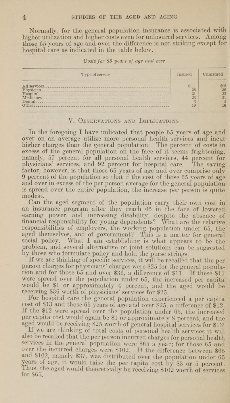 Normally, for the general population insurance is associated with | higher utilization and higher costs even for uninsured services. Among | those 65 years of age and over the difference is not striking except for | hospital care as indicated in the table below. Costs for 65 years of age and over   Type of service Insured Uninsured EAES OY VACRG ee ne. ce a ae Sue O80 ee TSE GL a, eR ens aris oe eee ee ae $111 $98 J EA Gh As) (7k2 0 See a Pee SAE MOLES CRSR wohd San ca te eee et Be OR en at AEN 36 36 TEVOSDItals os Ses See cee ae ees 5S SS Ge: 5 5 ee oe AR ee So aoe oe a ES 31 S22 IVECGICINGSN 0 ee Lo Eek eee ae PUR T Oaetre See: eas Clee pt ee 23 21 TD OTT ANE sre ee ee Le ee gen Be es et cee ee a. 3 5 Oi narrer= 2e tae: eee Oe AR See ae PER Geieme ae 19 16  V. OBSERVATIONS AND IMPLICATIONS In the foregoing I have indicated that people 65 years of age and over on an average utilize more personal health services and incur higher charges than the general population. The percent of costs in excess of the general population on the face of it seems frightening, namely, 57 percent for all personal health services, 44 percent for physicians’ services, and 92 percent for hospital care. The saving factor, however, is that those 65 years of age and over comprise only 9 percent of the population so that if the cost of those 65 years of age and over in excess of the per person average for the general population is spread over the entire population, the increase per person is quite modest. Can the aged segment of the population carry their own cost in an insurance program after they reach 65 in the face of lowered earning power, and increasing disability, despite the absence of financial responsibility for young dependents? What are the relative responsibilities of employers, the working population under 65, the aged themselves, and of government? This is a matter for general social policy. What I am establishing is what appears to be the problem, and several alternative or joint solutions can be suggested by those who tormulate policy and hold the purse strings. If we are thinking of specific services, it will be recalled that the per person charges for physicians’ charges were $25 for the general popula- tion and for those 65 and over $36, a difference of $11. If these $11 were spread over the population under 65, the increased per capita would be $1 or approximately 4 percent, and the aged would be receiving $36 worth of physicians’ services for $25. For hospital care the general population experienced a per capita cost of $13 and those 65 years of age and over $25, a difference of $12. If the $12 were spread over the population under 65, the increased per capita cost would again be $1 or approximately 8 percent, and the aged would be receiving $25 worth of general hospital services for $13° If we are thinking of total costs of personal health services it will also be recalled that the per person incurred charges for personal health services in the general population were $65 a year; for those 65 and over the incurred charges were $102. If the difference between $65 and $102, namely $37, was distributed over the population under 65 years of age, it would raise the per capita cost by $3 or 5 percent. ire. the aged would theoretically be receiving $102 worth of services (OF DOD,
