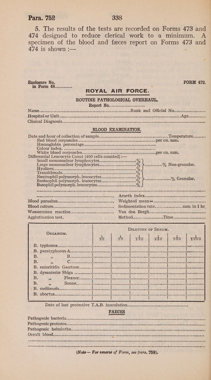 5. The results of the tests are recorded on Forms 473 and 474 designed to reduce clerical work to a minimum. A specimen of the blood and feces report on Forms 473 and   474 is shown :— : Enclosure No. FORM 473. in Form 48.........+0+ ROYAL AIR FORCE. ROUTINE PATHOLOGICAL OVERHAUL. Report NO..02. 300.2. teaeeccueoee Namen costs. onissaneteet ccreeaswrsenecrnevagecascceie comance seule Rank aaa Official No.s45, i. .¢ ene PSEC Elospital or dlaitoises «..ccesseutepscesaces¥s oo abinaevenstSecse dhs scsphernissesasdtabashsecsmse Bat AB Cran osasscnse Clinical Diagnosisicesaccasccesnscsetetnccscasssecneseetacnsarensdscepannsesacsseeass seman eclcaesesstaeereseee “ah BLOOD EXAMINATION. Dateand-hour of collection!of Sampless.c.sas-.cssscsscsdcesseese> sacpebeciecter sant Temperature...... Aap Red* blood COrpuscles wii. sccecsvssessctvecetedveocaeseesedudescssseeosests per cu. mm. Hamoglobine percentage. casccccsses sosbecbasceceoscpe Buse Ssateaes seses Colour-iNdex..cs.c.sccrateceecuscstetenssssocccscedesascacttatesteecceactens White*blood=corpuscles::.i2 \sctusssccss se. coseeatoataie otcuty Pek tac acehe per cu. mm. Differential Leucocyte Count (400 ceils counted) :— Small mononuclear lymphocytes.........ssecsscesssessecs % Large mononuclear lyMpPhoOcyteS.........scscescsssscseees Uhd bistecten sects % Non-granular. Hyalines:. 5... s00 slag dase Sas ies Sian op Sealspucaauseroaeratnteee % PETANSIUIONAlSar cera cdases tteoee ect eeee eno eaten ee % Neutrophil polymorph. leucocytes..........sscesesseeeees % ° Eosinophil polymorph. leucocytes...........ssssesscseeees hal Goes pee % Granular. Basophil polymorph. leucocytes...........sssessescesseees % Scan dloave ioeate wen semepensugasecasogsetemeags casee ces Arneth jindex<...f:cas00ssasnescesstaceteassstapcacese BlO0d DaTasiteS.scctscsesycssdzcrewlasecsevendecen aioe Weighted mean es 120. .csccck cress soap sescssacasenast Blood. cultures. ccs. steses cosas ereastesccdtccecsseneense Sedimentation rate. ......scceceeseres mm. in 1 hr, WasSsermann reactiON........s.ssccscsecssscsseeres Wan dens Berenie .c.ccteapevdam ets dess ct dedepaes Agglutination test. Methods ijn. Avtcteses. oe ENG rs oaaesees cob oace te . DILUTION OF SERUM. ORGANISM. / o5 so tts 250 50 T000 BECYPNOSUSE poss -sebnonscesieh téviell ob oscocsehtk|ph debs gectel se ees cae Cbs |cb ook oh sou aftaeoepee arse apeh- Sh diese BB EDaraty PWOSUSwA cessgeres ac ence) oes cass seoepitaceset see ap hess atl esses oon eag tier és ise ence ACEO B. 3 B shew esosceveseoe| eeescoeovees| seeee Coeereeleesresssceee|sesesesssces| seer eeeeee eel ecoceoeees B. 7 C See Hee Ose ee SOSH HESee SHEE HeOHeeee | SEH EEES Pee leeereseeseeeleeerree @ereel|eeereeee eee B.. enteritidis -Gaertner.....2:<|.osstacvevelescohteceessiebassecsSctetchae oa bbuse|Goeetated + Liss oste bones B. dysenteriz Shiga ......0..025|sososeceeses Focus scnenssloenecasnss call case sUaacsee | Maceae smeotehtee Seeelesos B. 5 BIORNED 2% ccisaacasvacs teen lab ssdeageues ladece sepacse letseene suect]| seceteceseelesases sestes B. rit SONNGss,.checrenleees Seoscettalccescevcnenal seueshstosenl teaser cosets | seems Serato Sites re Bst MICHTENSIS,.Wenasavevteescstcade] belevtus RB ak soe Kade devetel Oude das deel shies daetnn tala teotesese edad samen eae B. abortus.......... sobakaa raebyn deed dae batteh Esa lclewt fees Weks [fees of ve Rese EPUB aceeRl eb coe ts eet lees eee ae Date of last protective T.A.B. inoculation...........scsecsesese GiuceMeveewerecsens - FAECES Pathogenic. bacteria..2 oss sspceinaccessaconacvesqihamgndtansied MebeRs Net stdeabactiaecuiaxdecartees aries Pathogenic ProtoZ0a.s....iccciseosevsbesscssibeces Revvessdestev Dh ccstdbaad wens sceddeRue tives. on sede ssetens ant Pathogenic thelminths.... fi iestec.c ceases sures Kobe abtesee coke chedes tues Peed eens BATE oe Sics dee tibet Occult bIOOd.....+0ss0ee8 phi Guy dienely cu dieeborean Sais NS URS COE SADE Oey CREE Oe Encuas paced bacsae’ Noes For reverse ee HP a see Iu: 759).