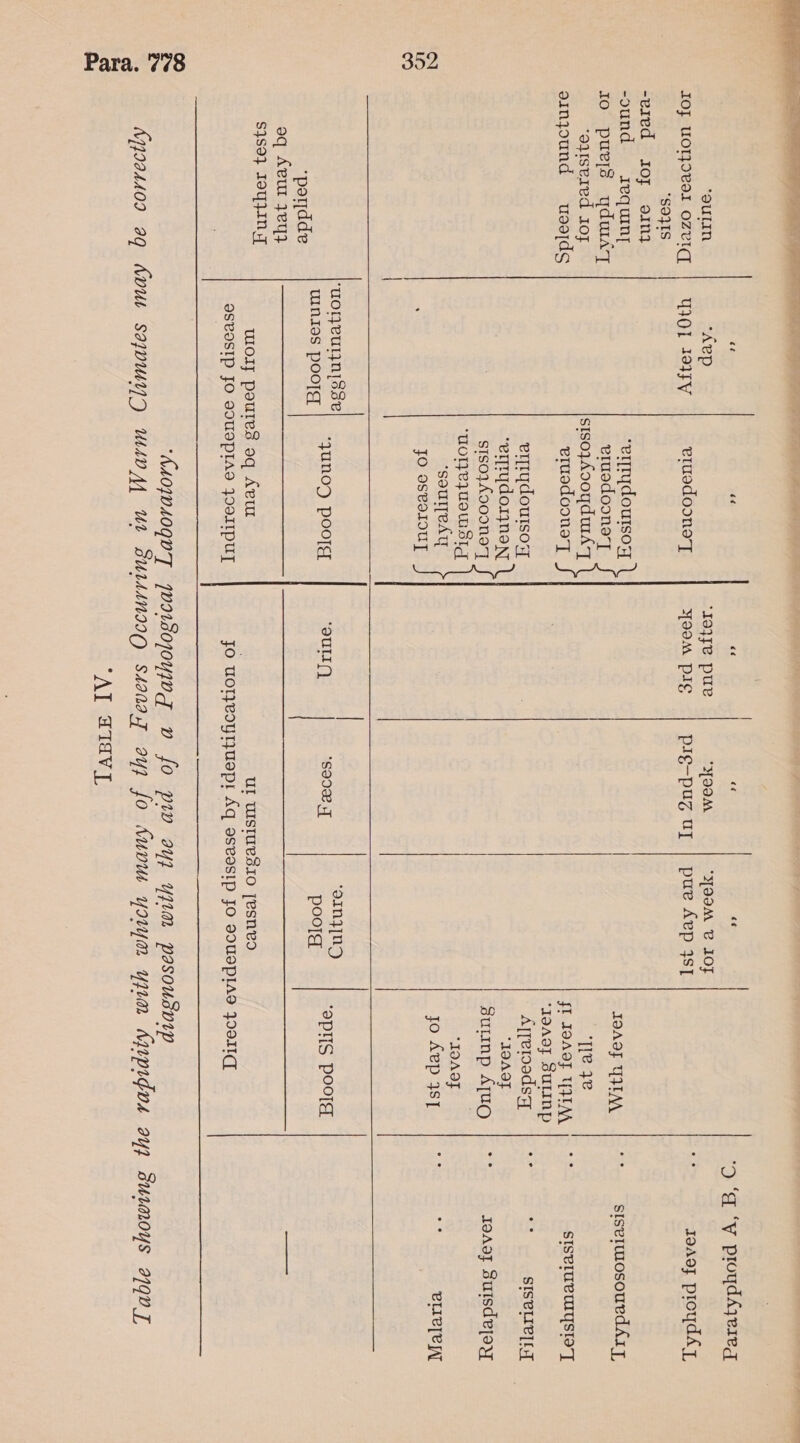   ‘ouLIN “Aep IOF UOTIOeOI OZVIq | IO] I93FV etuodooney “SO}IS -ered 107 o1n} -ound szequin{ erty doursoy Io purl yduraT evruodoone’] ‘ouisered 10F stsoyAooydut AT einjound useds etuodoone ] errydoutsosy “erprydo1rynon stsoyA000nNo'] ‘WOT}EPUOW SIG a ‘soulyeAu Ye) : JO OSeoIOUT ‘uoOTVeUINIS3se anor peo wWinIIs PpooTg J Poole ‘potjdde oq Avut ey} $4so} I0q}.In  Wolf poutes oq ACUI OSEOSIP JO VOUIPTAY JOOIIPUT ce ce ce  UI WusTUesIO [esnvd  ‘Ioyye pue 3[90M. “OOM &amp; 1OF Yoom pig pig-puz uy | pue Aep 4st Sef JoAoy proydAT, JOAOF YUM * —_- siserumosourd Ary, ‘Tle ye fl IOAOS YIM | ** SISPIUPUIYSIO] ‘IOQAOJ SULINP Ajpevoeds7y ot = SISCLIP[ LT “1DAOJ sutinp AjUO | °° IoAg} Suisdejoyy IOAOJ joAepysy | °° = eLIele | a poor | SPHS Poors 