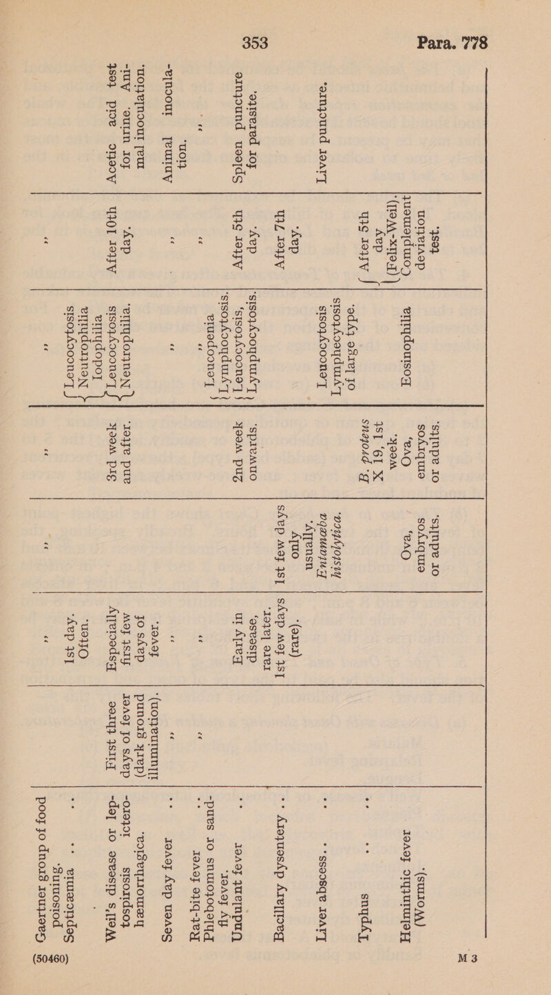  *oinzound 19ary -oqtsered OF sinyound usejds bal AL SE “woly -e]noour = [eulay ‘MOI}eTNOOUT peut -lUy ‘OUuLIN IOF 380} ple onoy 4894 worzeIAOp jueule[d wo:) erjrydoutsoy *(1M-*119) | Aep Ute 10uyVv ‘od A} 981T JO stsozA00yd WAT siso}A900Ne’T “Aep WIL I9UFV ‘hep ‘stsoyA00yd uA] W4¢ 191 V ‘SISOJADOONI] ‘stsoyAooy duis T eruodoone’| ‘Aep ‘erprydorynon UOT 1933 V stsoy£009nNe'] erprydopoy errydoijynoNn sisozA000no’] J <¢ ae s}]npe Io soAIquro ‘CAO OOM 1 ‘6L X snajord °F ‘spreMuo YOoM PuUuz ‘oye pue YOoM pig ‘s}[npe 10 soAiquio ‘CAQ “DIUyAIOISLY DQDUDIUT “Ayjensn A[uo *(arez) shep Mo} 4S] | SAVP MOF 4ST 197E] 91eI “aseasIp ur Ajieq IOAOF jo shep MOF SIU Ajreroedsay “UstO “Aep 4S] GE (a3 a¢ 9014} SINT a A RY *(SuIIO MA) / JOASZ OIGPUILUTLS FY ee oe snydhyz, ta **sso0Sqe INATT *+ AzoyuosAp AreypIoeg e° IsAS}T JUeTNpUy ‘IoAOy AY -pues JO snuioj,Ogs[yg a TOASF 9}IG-}eY he Jeaoz Aep waaes “POLS CY IOUS Y -O19}01 stsoitdso} -da] 10 OSPOSIP S.[TOAA erureotydag “Suruostod poos jo dnois r9ujz1eery M3 (50460)