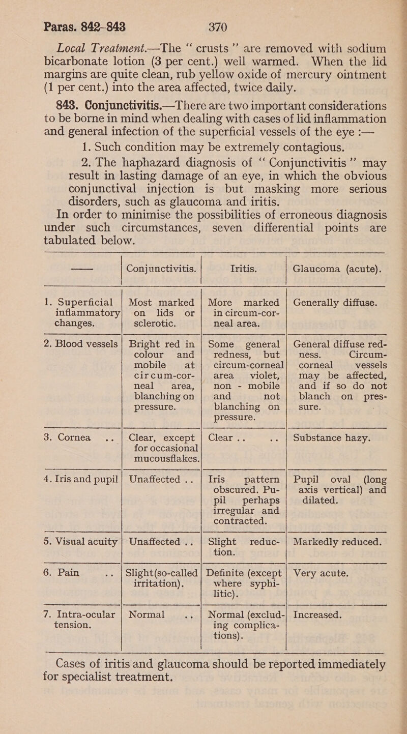 Local Treatment. “crusts ’’ are removed with sodium bicarbonate lotion (3 per cent.) well warmed. When the lid margins are quite clean, rub yellow oxide of mercury ointment (1 per cent.) into the area affected, twice daily. 843. Conjunctivitis—There are two important considerations to be borne in mind when dealing with cases of lid inflammation and general infection of the superficial vessels of the eye :— 1. Such condition may be extremely contagious. , 2. The haphazard diagnosis of “‘ Conjunctivitis’? may result in lasting damage of an eye, in which the obvious conjunctival injection is but masking more serious disorders, such as glaucoma and iritis. In order to minimise the possibilities of erroneous diagnosis under such circumstances, seven differential points are tabulated (below) RE DE She DOI e tne! a below. ~— Conjunctivitis. Iritis. Glaucoma (acute). inflammatory; on lids or | incircum-cor- changes. sclerotic. neal area. General diffuse red- ness. Circum- corneal vessels 2. Blood vessels | Bright red in | Some general colour and redness, but mobile at circum-corneal cir cum-cor- area __ violet, may be affected, teal eared; non - mobile and if so do not blanching on and not | blanch on pres pressure. blanching on | sure. pressure. Substance hazy. 1. Superficial | Most marked | More marked | Generally diffuse. 3. Cornea .. | Clear, except | Clear . for occasional mucousflakes. rs Iris and pupil| Unaffected . Tris pattern | Pupil oval (long obscured. Pu- axis vertical) and pil perhaps dilated. irregular and contracted. 5. Visual acuity | Unaffected .. Slight reduc- | Markedly reduced. tion. 6. Pain .. | Slight(so-called | Definite (except | Very acute. irritation). where syphi- litic). 7. Intra-ocular | Normal .. | Normal (exclud-| Increased. tension. ing complica- tions). Cases of iritis and glaucoma should be reported immediately for specialist treatment.
