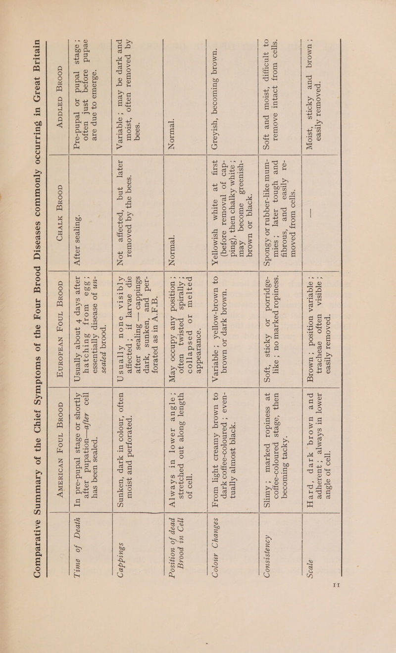  ‘poaourer ATIseo ‘umoiq pue Ayoys ‘SIOTL ‘sjJeo WiOTf JOeJUT VAOWOIL *[PULION, ‘S][90 WIOIJ PoAouL -o1 Ajiseo pue ‘snoiqy pue ysnoz, I04ye, ‘sor -UINU oyT-1oqqni 10 ASuods “yorTq IO uUMOIq -ystuse18 omooeq Aru faqmym Aypeyo uoy} ‘(surd -deo jo j[eAouler 9o10}9q) ‘[PULION, ‘poaourer ATIseo ‘ g[qISIA Us}JO sPOYORI} ‘ g]qeriea uorpisod { umoig -osptziod 310 AyYoyS ‘FOS ‘UMOIG Yep Io uMOIG 0} UMOIq-MOTIOA { oIQeIIeE A ‘gouvieodde pez[ewm 310 posdeyj[oo ‘ Ayyerrds poqstm} uszjo ‘uortsod Aue Adnooo Ave ‘][99 Jo o8ue Jamo] ut shemye { JUOLOYpe pure UMorg Siep “paey 9109S ‘Ayoez SuTULOD0q usy} ‘o8e}S PoINO][OO-s9Ffoo ye ssoutdor poyreur { Aus Aguagsisuoy “yoryq ysourye Aypenz -Ud9A9 { PeINO[OO-9eTJoo yep 0} uMOIq AuresID yyUSIT WoL | saduvyy 4noj04D ][29 Jo yysus] Sucre yno poyojelj}s 114) Ut poorg ‘ojsue I9MOT ut shemyy | pvap fo uoyisog sooq Aq poaowlei uso “4sToulr pue yrep oq Avur ‘{ o[qelieA ‘sooq oy} Aq posaoutoel Toye] Jnq ‘“popeye ON a AV Ulise popes -rod pue ‘uoyUNns ‘yIep ssuiddeo — Surjees 10qye SsIp oeare, FI { poqooye A[Qtsta ouou ATTensy ‘poyerojiod pue jstour uo}jO ‘INO][OO UI yep ‘usyUNS ssurdqvy ‘9s10UIN OF ONP o1e esednd ozojyoq ysnf{ uoqjo ‘aseqys yednd io yednd-o1g ‘pooiq pajvas -un JO 9SeaSIpP AT[eT}UOSSO [2250 ~UO1f: SUI ey royye sAep ¥ ynoge ATTensqQ ‘peTeos us0q sey 1199 © 4azfo—uoryednd 1037e Ayj1oys 10 os8eys yednd-oid uy | ywaq fo amy qoowuq daiqdy aoouq MWIVHd aooug TnNoy Nvadowny aooug TInoy Nvomany  B he