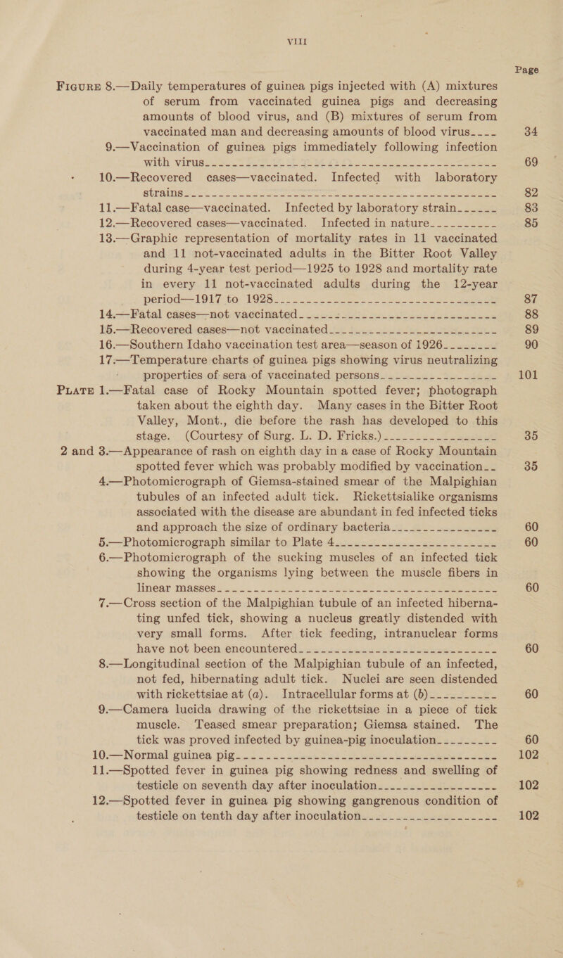 Figure 8.—Daily temperatures of guinea pigs injected with (A) mixtures of serum from vaccinated guinea pigs and decreasing amounts of blood virus, and (B) mixtures of serum from vaccinated man and decreasing amounts of blood virus---- 9.—Vaccination of guinea pigs immediately following infection With VitUss oc ee i Se ee oe ee 10.—Recovered cases—vaccinated. Infected with laboratory SUPAMe Se t,o Sole alae saree oe era ees tee. ie ene 11.—Fatal case—vaccinated. Infected by laboratory strain______ 12.— Recovered cases—vaccinated. Infected in nature__.______-_ 13.—Graphic representation of mortality rates in 11 vaccinated and 11 not-vaccinated adults in the Bitter Root Valley during 4-year test period—1925 to 1928 and mortality rate in every 11 not-vaccinated adults during the 12-year periogd——1917 to: 1928. 522.00 ees 14.—+ Fatal cases—-not vaccinated - . 2.2.0 - need oteued eee 15.—Recovered :cases—not vaccinated. i2..-.-.-2---- Leen sue 16.—Southern Idaho vaccination test area—season of 1926_______-_ 17.—Temperature charts of guinea pigs showing virus neutralizing properties of sera of vaccinated persons. ._...._.-_----_-- PuLaTE 1.—Fatal case of Rocky Mountain spotted fever; photograph taken about the eighth day. Many cases in the Bitter Root Valley, Mont., die before the rash has developed to this stage. (Courtesy of Surg. L: D. Fricks,) &lt;2. 1s. Saas 2 and 3.—Appearance of rash on eighth day in a case of Rocky Mountain spotted fever which was probably modified by vaccination_- 4.—Photomicrograph of Giemsa-stained smear of the Malpighian tubules of an infected adult tick. Rickettsialike organisms associated with the disease are abundant in fed infected ticks and approach the size of ordinary bacteria____.__s.......-. 5.—Photomicrograph similar to Plate 4._...........-..... uu. 6.—Photomicrograph of the sucking muscles of an infected tick showing the organisms lying between the muscle fibers in Mneer masses fw. J eek ok ates cS LO ee ee 7.—Cross section of the Malpighian tubule of an infected hiberna- ting unfed tick, showing a nucleus greatly distended with very small forms. After tick feeding, intranuclear forms have not. beenrencountered sinc. .47 nye ld a dleeeee eas 8.—Longitudinal section of the Malpighian tubule of an infected, not fed, hibernating adult tick. Nuclei are seen distended with rickettsiae at (a). Intracellular forms at (b)_________-_ 9.—Camera lucida drawing of the rickettsiae in a piece of tick muscle. Teased smear preparation; Giemsa stained. The tick was proved infected by guinea-pig inoculation_________ 10.—Normal guinea pig.___--_-- sce) Det ok ee a eee oes 11.—Spotted fever in guinea pig showing redness and swelling of testicle on seventh day after inoculation._..._._.....------- 12.—Spotted fever in guinea pig showing gangrenous condition of testicle on tenth day after inoculation. .-_..........-----=. Page 34 69 82 83 85 35 35 60 60 60 60 60 60 102 102