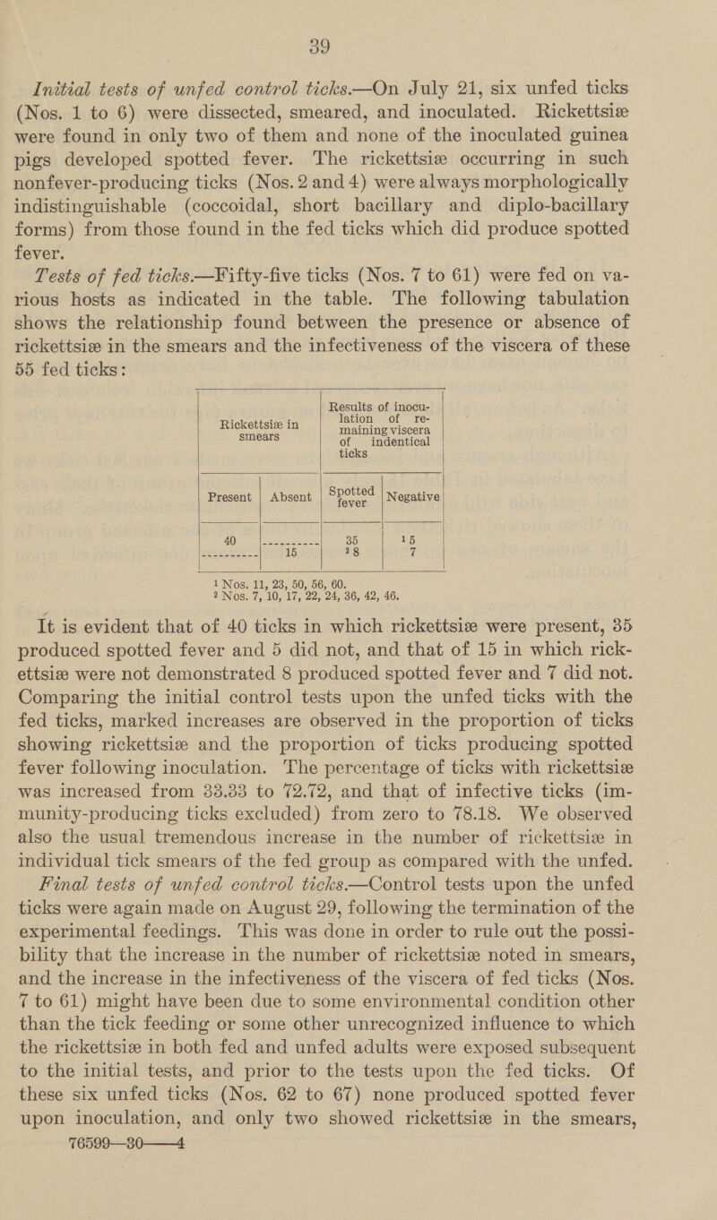 og Initial tests of unfed control ticks——On July 21, six unfed ticks (Nos. 1 to 6) were dissected, smeared, and inoculated. Rickettsie were found in only two of them and none of the inoculated guinea pigs developed spotted fever. The rickettsiz occurring in such nonfever-producing ticks (Nos. 2 and 4) were always morphologically indistinguishable (coccoidal, short bacillary and diplo-bacillary forms) from those found in the fed ticks which did produce spotted fever. Tests of fed ticks—Fifty-five ticks (Nos. 7 to 61) were fed on va- rious hosts as indicated in the table. The following tabulation shows the relationship found between the presence or absence of rickettsise in the smears and the infectiveness of the viscera of these 55 fed ticks:  Results of inocu- lation of re- maining viscera of indentical ticks Rickettsie in smears  Present | Absent Spotted fauor Negative        1 Nos. 11, 23, 50, 56, 60. 2 Nos. 7, 10, 17, 22, 24, 36, 42, 46. It is evident that of 40 ticks in which rickettsize were present, 35 produced spotted fever and 5 did not, and that of 15 in which rick- ettsize were not demonstrated 8 produced spotted fever and 7 did not. Comparing the initial control tests upon the unfed ticks with the fed ticks, marked increases are observed in the proportion of ticks showing rickettsis and the proportion of ticks producing spotted fever following inoculation. The percentage of ticks with rickettsie was increased from 33.33 to 72,72, and that of infective ticks (im- munity-producing ticks excluded) from zero to 78.18. We observed also the usual tremendous increase in the number of rickettsiz in individual tick smears of the fed group as compared with the unfed. Final tests of unfed control ticks.—Control tests upon the unfed ticks were again made on August 29, following the termination of the experimental feedings. This was done in order to rule out the possi- bility that the increase in the number of rickettsie noted in smears, and the increase in the infectiveness of the viscera of fed ticks (Nos. 7 to 61) might have been due to some environmental condition other than the tick feeding or some other unrecognized influence to which the rickettsize in both fed and unfed adults were exposed subsequent to the initial tests, and prior to the tests upon the fed ticks. Of these six unfed ticks (Nos. 62 to 67) none produced spotted fever upon inoculation, and only two showed rickettsie in the smears, 76599-—30——4