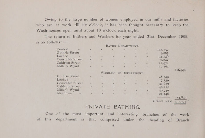 Owing to the large number of women employed in our mills and factories who are at work till six o’clock, it has been thought necessary to keep the Wash-houses open until about 10 o’clock each night. The return of Bathers and Washers for year ended 3lst December 1909, is as follows :— BATHS DEPARTMENT. Central - - - a 7 - T41,157 Guthrie Street - - - - - - 9,065 Lochee - - - - - - - 34,536 Constable Street - - - - - - 9,042 Caldrum Street - - - . - - 12,972 Miller's Wynd - - - - - - 10,164 SS AT OORS WASH-HOUSE DEPARTMENT. Guthrie Street - - ‘ - - - 48,349 ’ Lochee - - - - - - - 17,159 Constable Street - - : Z 2 ~ 34,629 Caldrum Street - - - - - - 46,212 Miller's Wynd - - - - - - 40,740 Meadows - - - - - . - 27,746 eines Grand Total 431,774.” FRIVATE: BATAING: One ofthe: most important “and interesting branches of the work of this department is that comprised under the heading of Branch