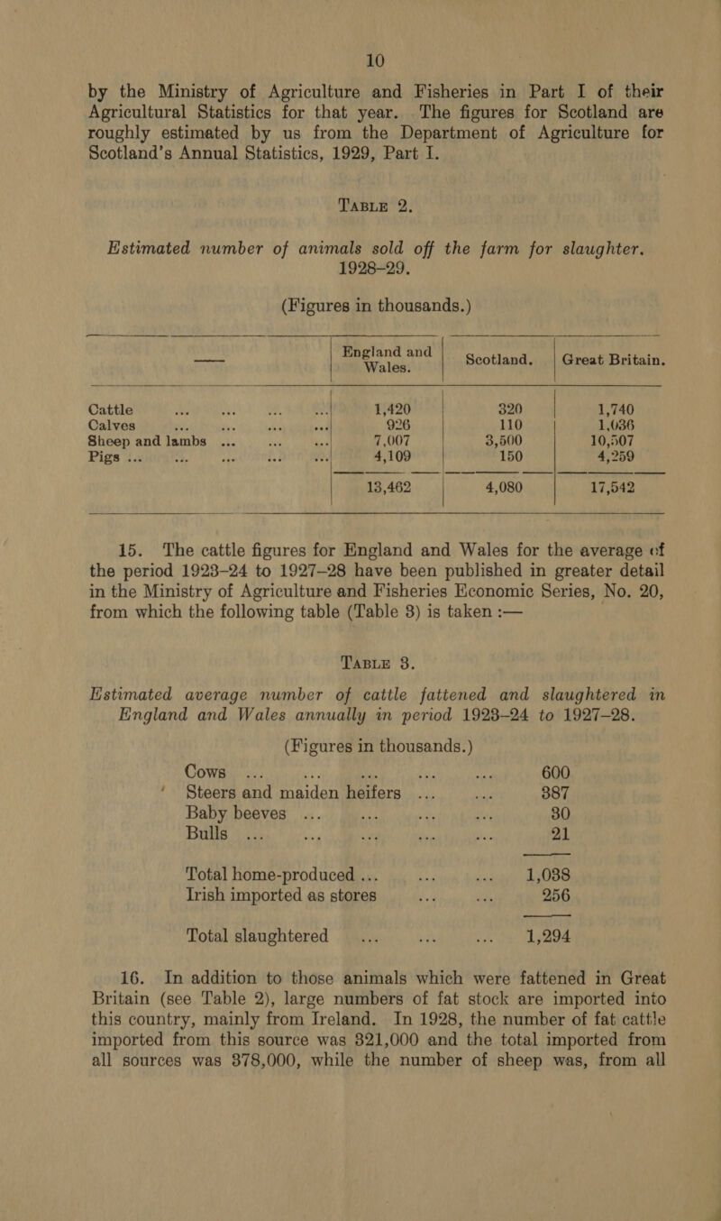 by the Ministry of Agriculture and Fisheries in Part I of their Agricultural Statistics for that year. The figures for Scotland are roughly estimated by us from the Department of Agriculture for Scotland’s Annual Statistics, 1929, Part I. TABLE 2, Estimated number of animals sold off the farm for slaughter. 928-29. (Figures in thousands.) England and —- Wi leds Scotland. | Great Britain. Cattle ha ae vm Au 1,420 320 | 1,740 Calves bie Ma Ae saa 926 110 1,036 Sheep and lambs ... oe kia 7,007 3,500 10,507 Pigs ... + ne $04 She 4,109 150 4,259 13,462 4,080 17,542 15. The cattle figures for England and Wales for the average of the period 1923-24 to 1927-28 have been published in greater detail in the Ministry of Agriculture and Fisheries Economic Series, No. 20, from which the following table (Table 3) is taken :— TABLE 8. listumated average number of cattle fattened and slaughtered in England and Wales annually in period 1928-24 to 1927-28. (Figures in thousands.) Cows ... vy ve ve Ae 600 ‘ Steers and maiden heifers ... ee 387 Baby beeves ... ae wr ney 30 Bulis «..: +f st aa Biss 21 Total home-produced ... $F a eihl oes Trish imported as stores fa bis 256 Total slaughtered... ae of hk), pene 16. In addition to those animals which were fattened in Great Britain (see Table 2), large numbers of fat stock are imported into this country, mainly from Ireland. In 1928, the number of fat cattle imported from this source was 821,000 and the total imported from all sources was 878,000, while the number of sheep was, from all